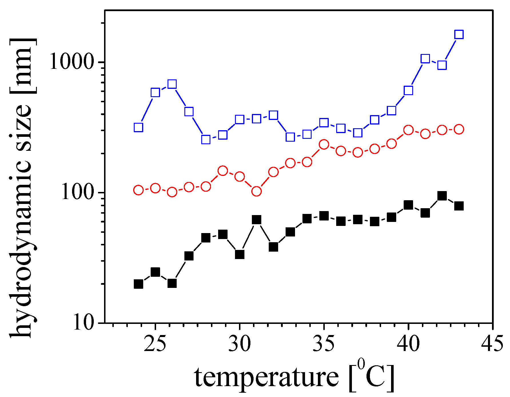 Molecules 29 03460 g003
