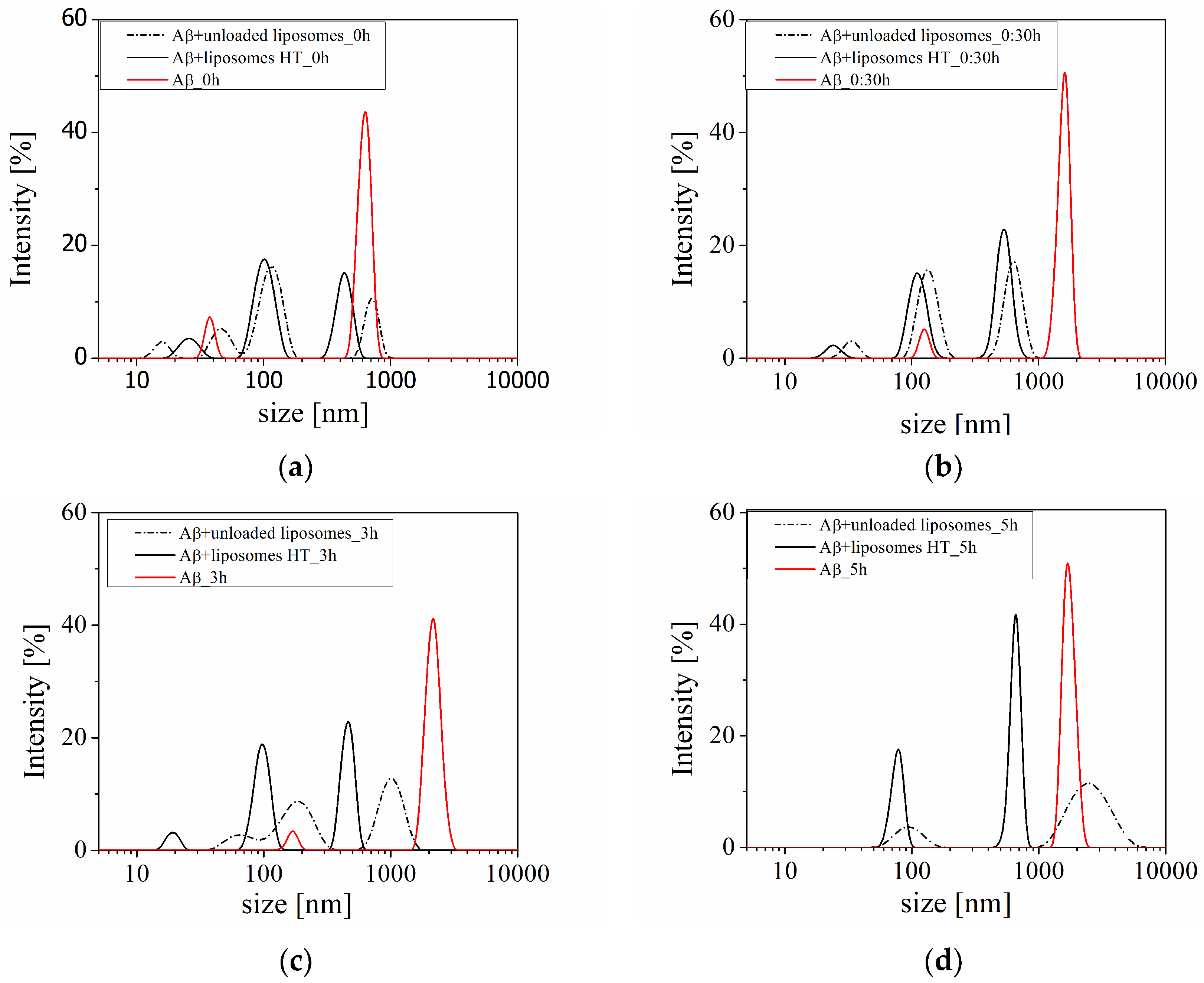 Molecules 29 03460 g006
