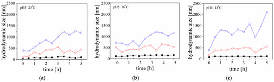Molecules 29 03460 g0a2