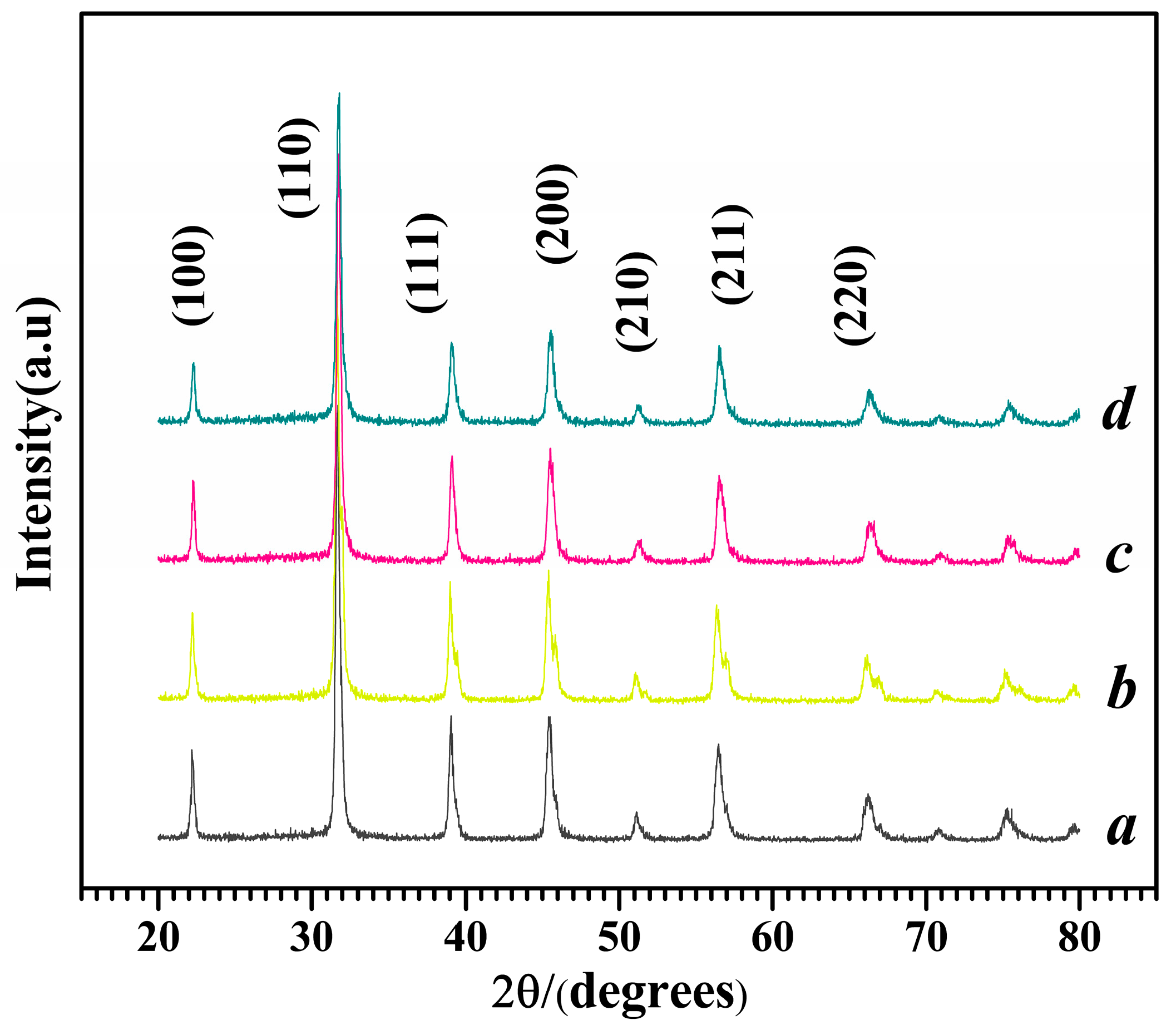 Molecules 29 03462 g002