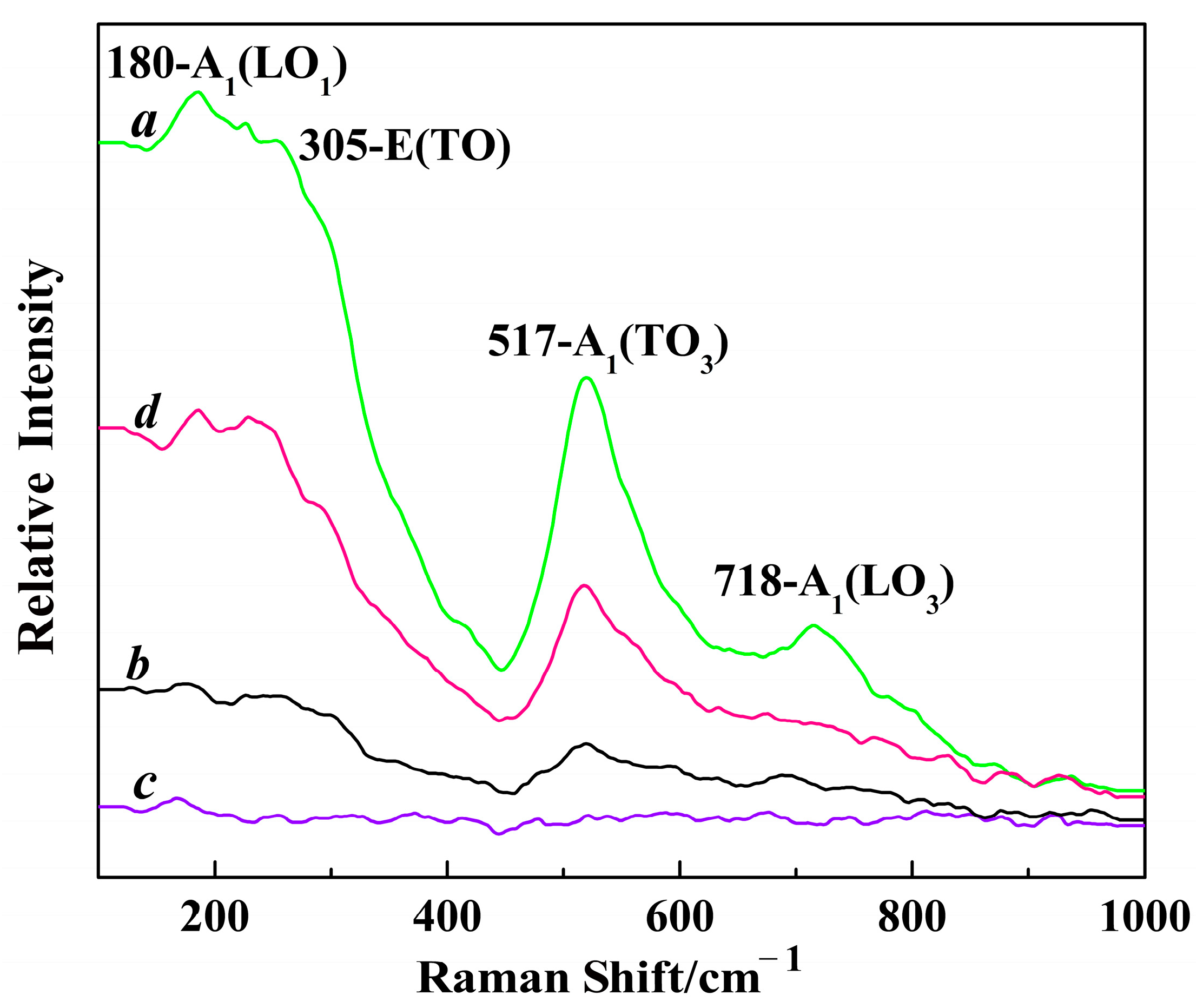 Molecules 29 03462 g003