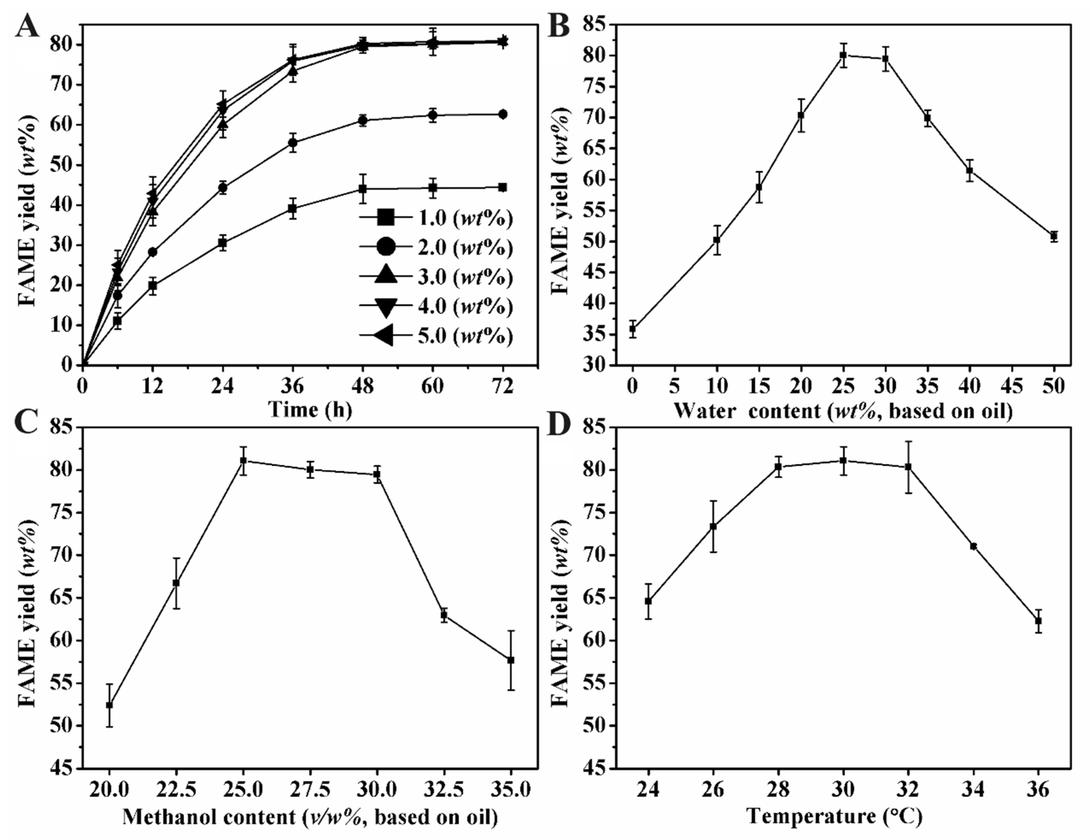 Molecules 29 03469 g003