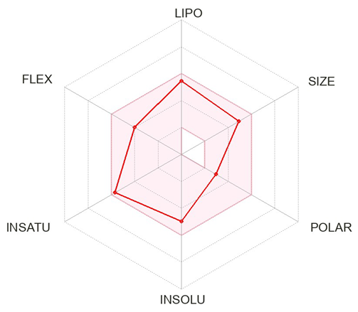 Molecules 29 03476 i003