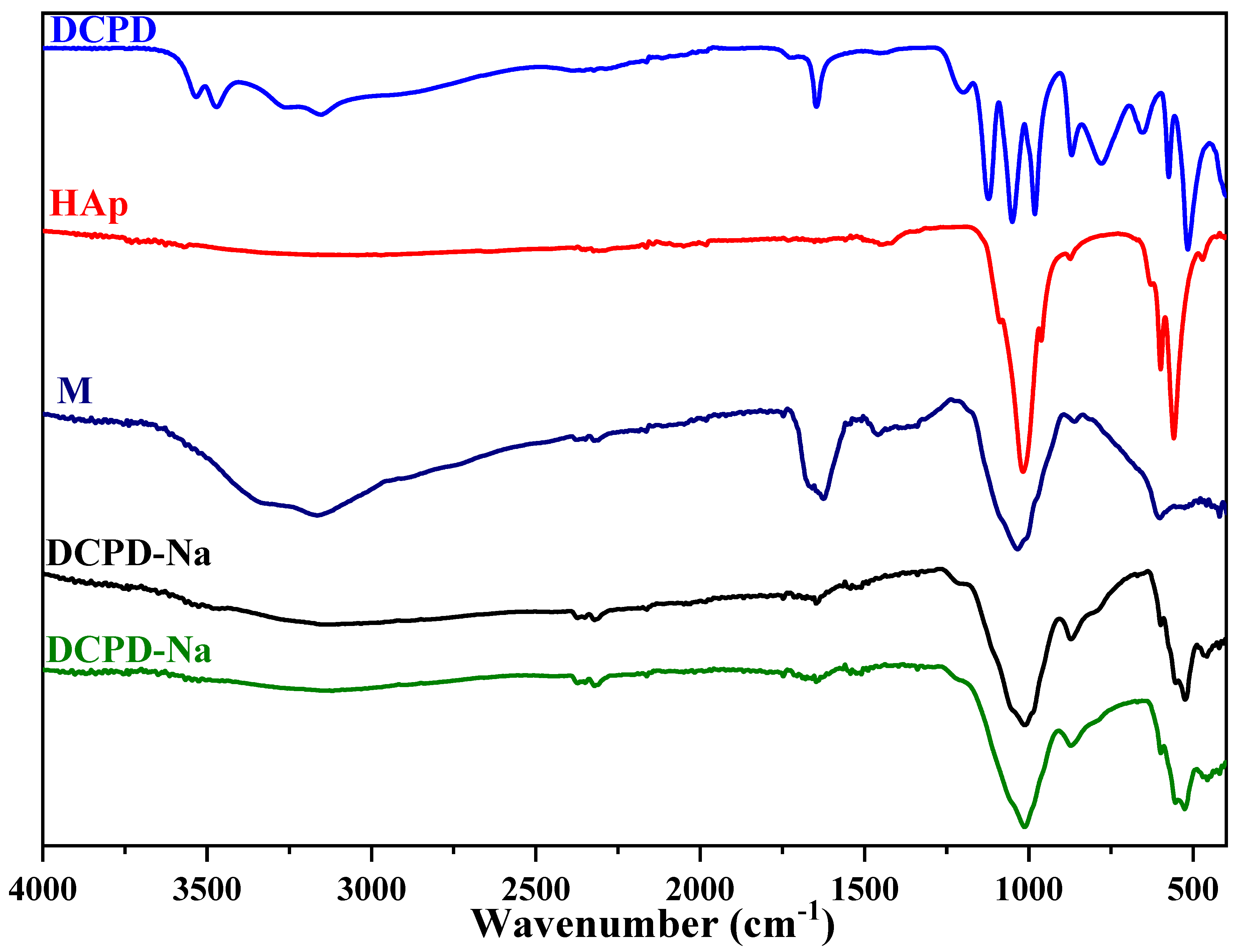 Molecules 29 03483 g003