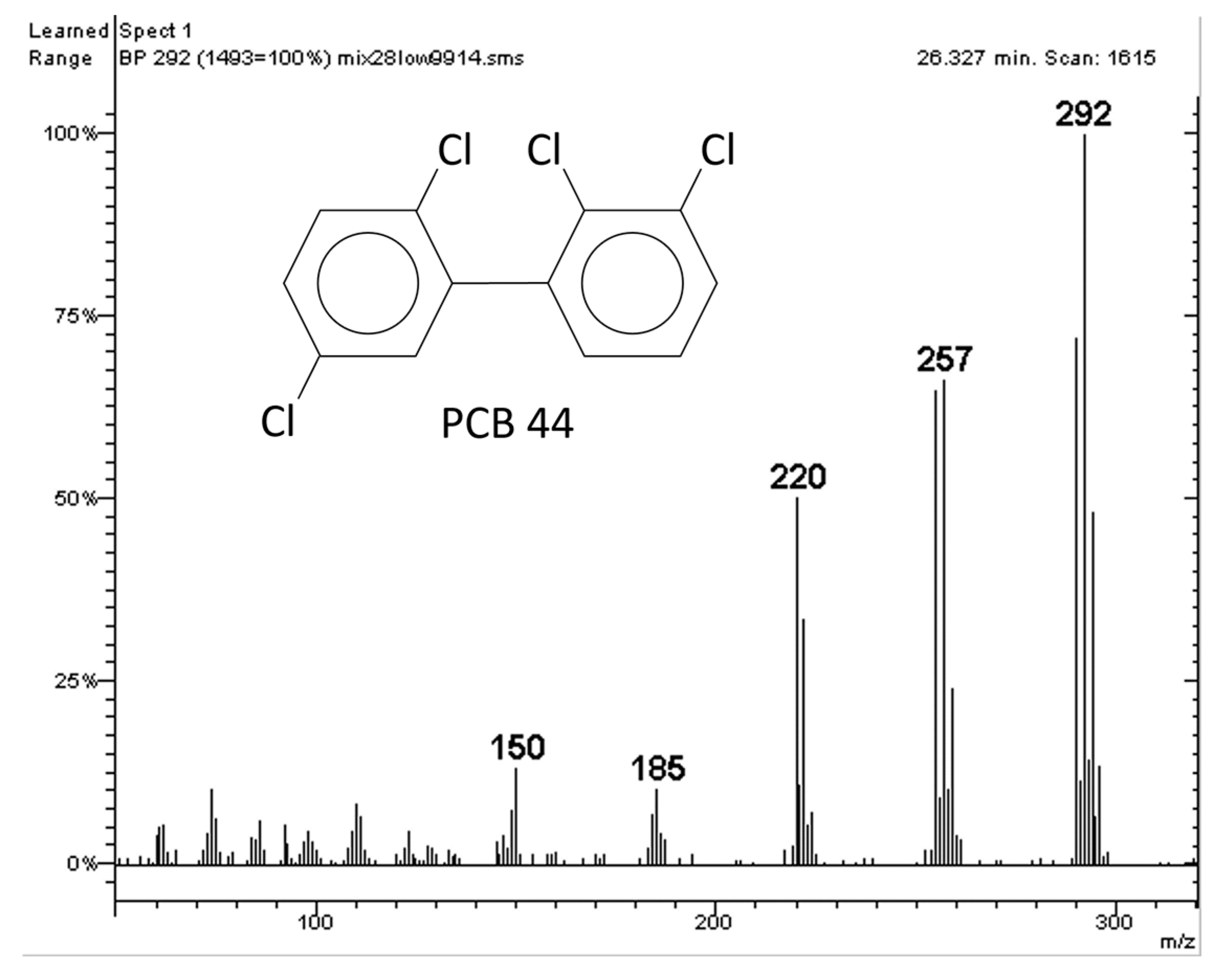Molecules 29 03484 g003