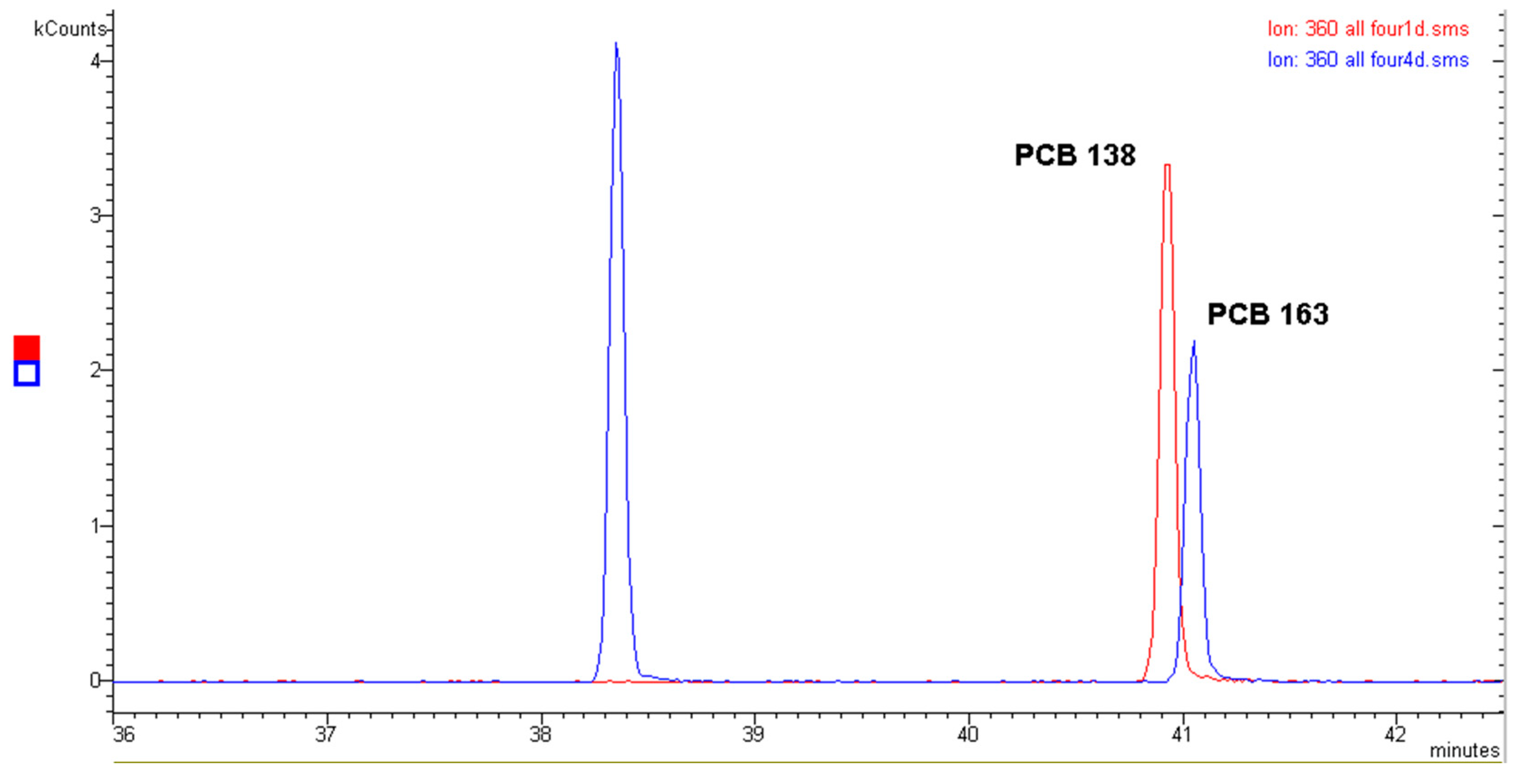 Molecules 29 03484 g005