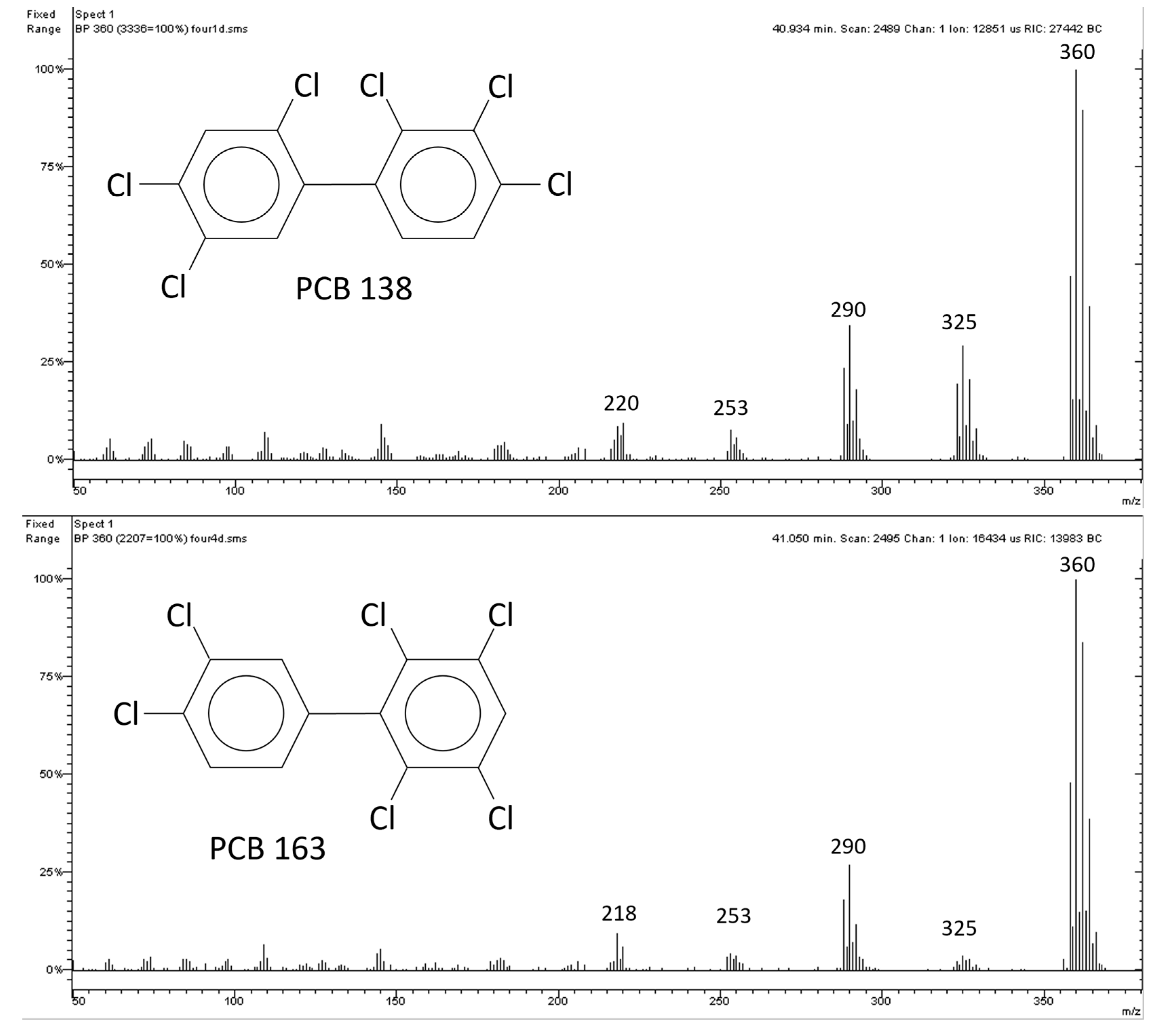 Molecules 29 03484 g006