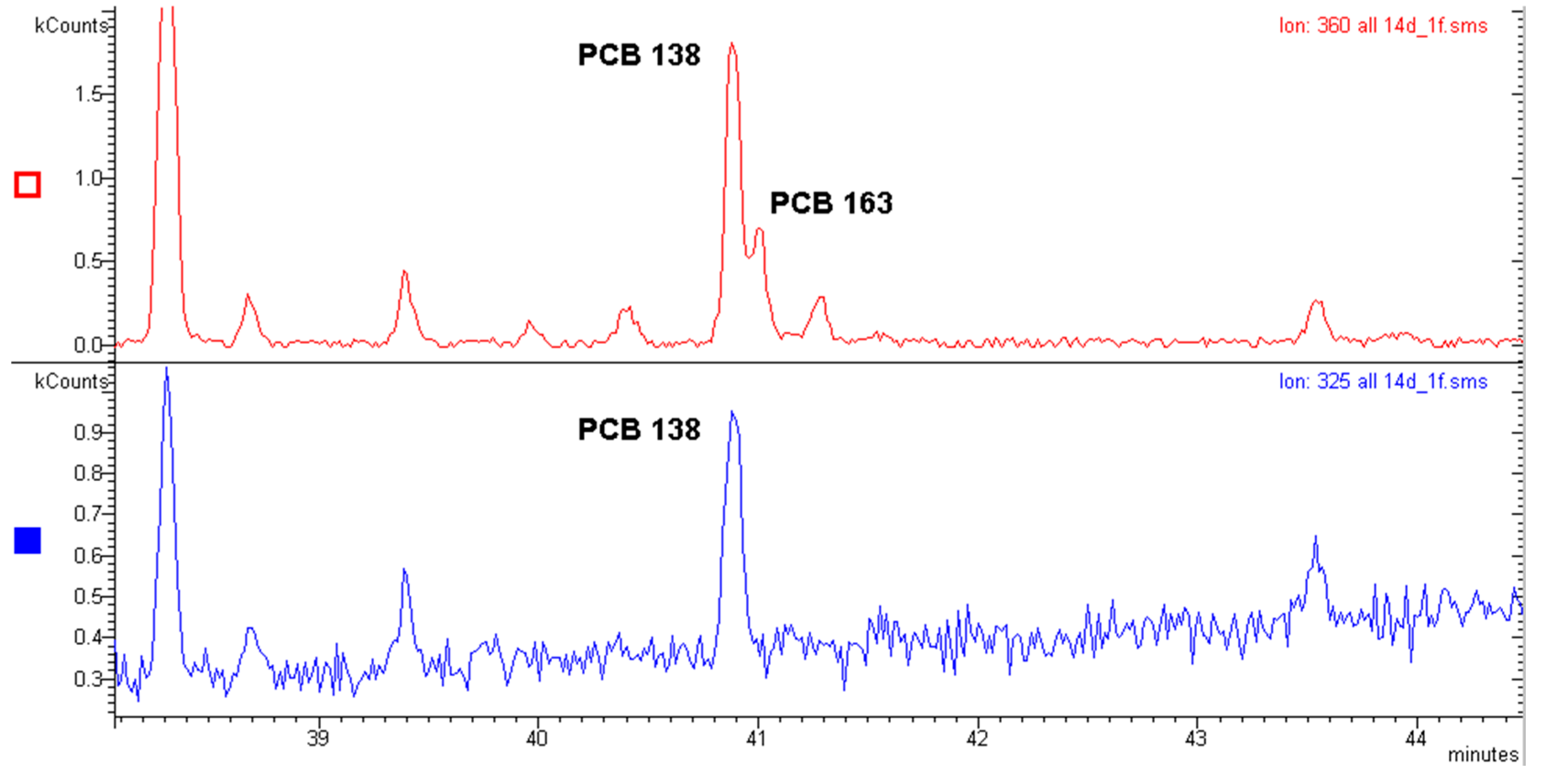 Molecules 29 03484 g007