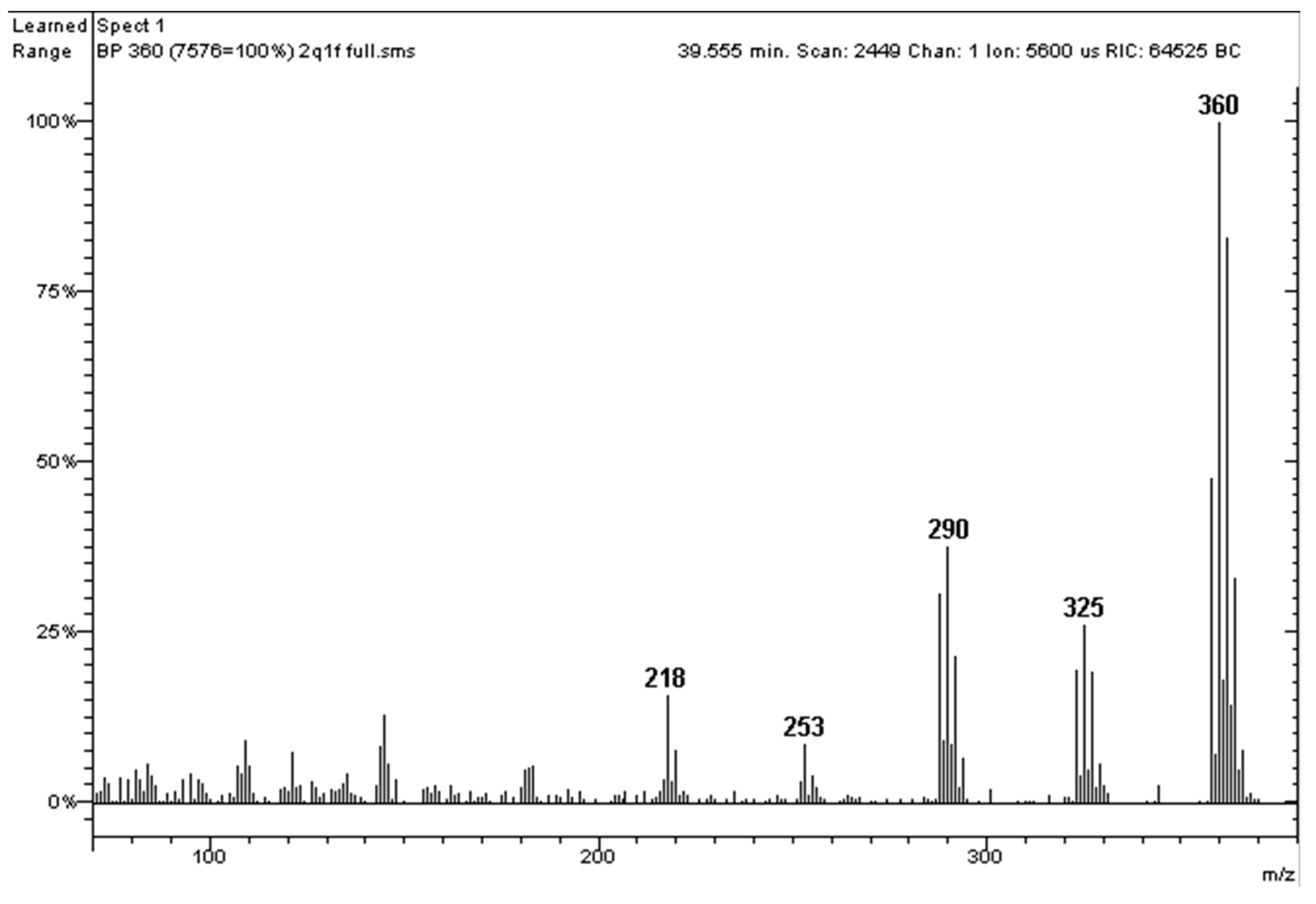 Molecules 29 03484 g009