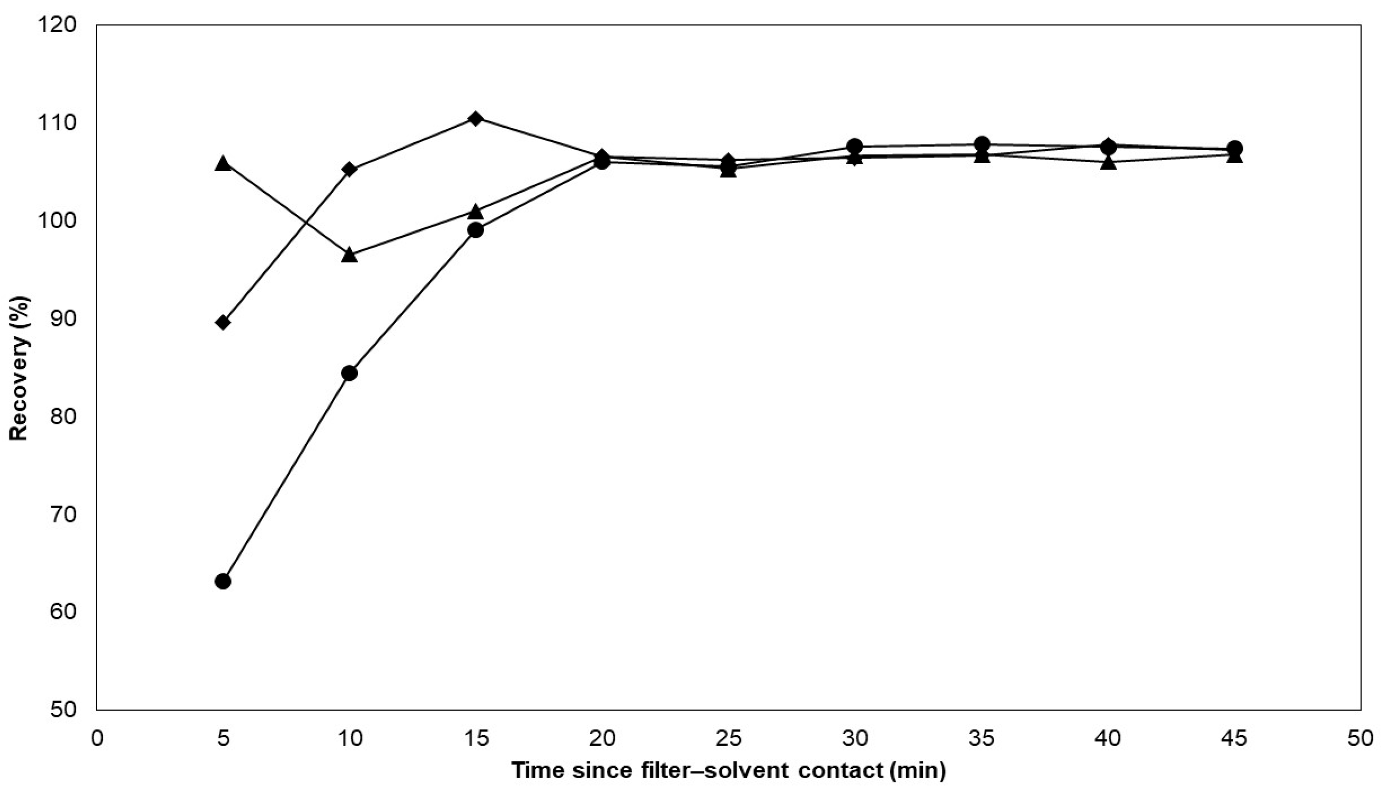 Molecules 29 03487 g002