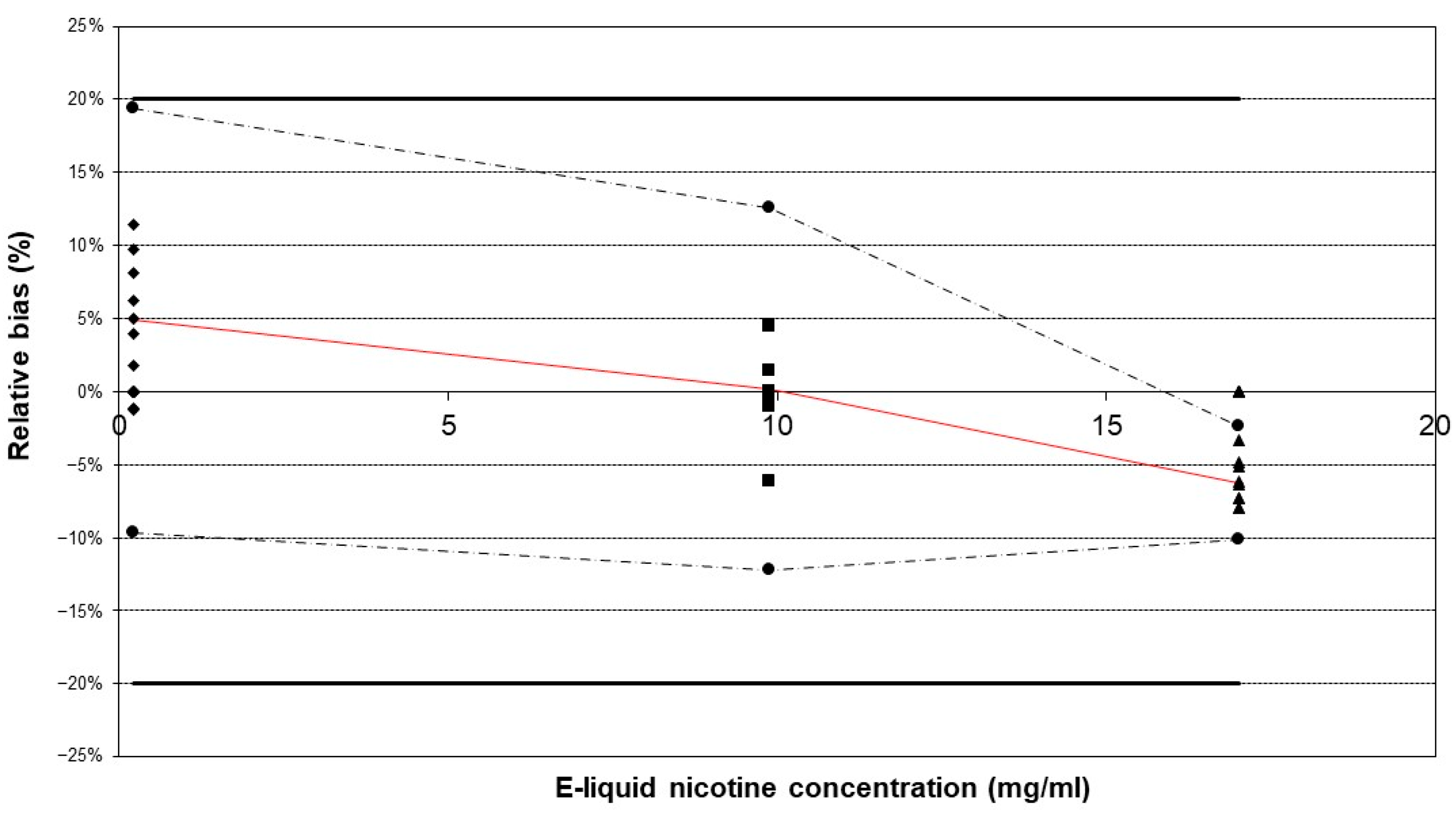 Molecules 29 03487 g003