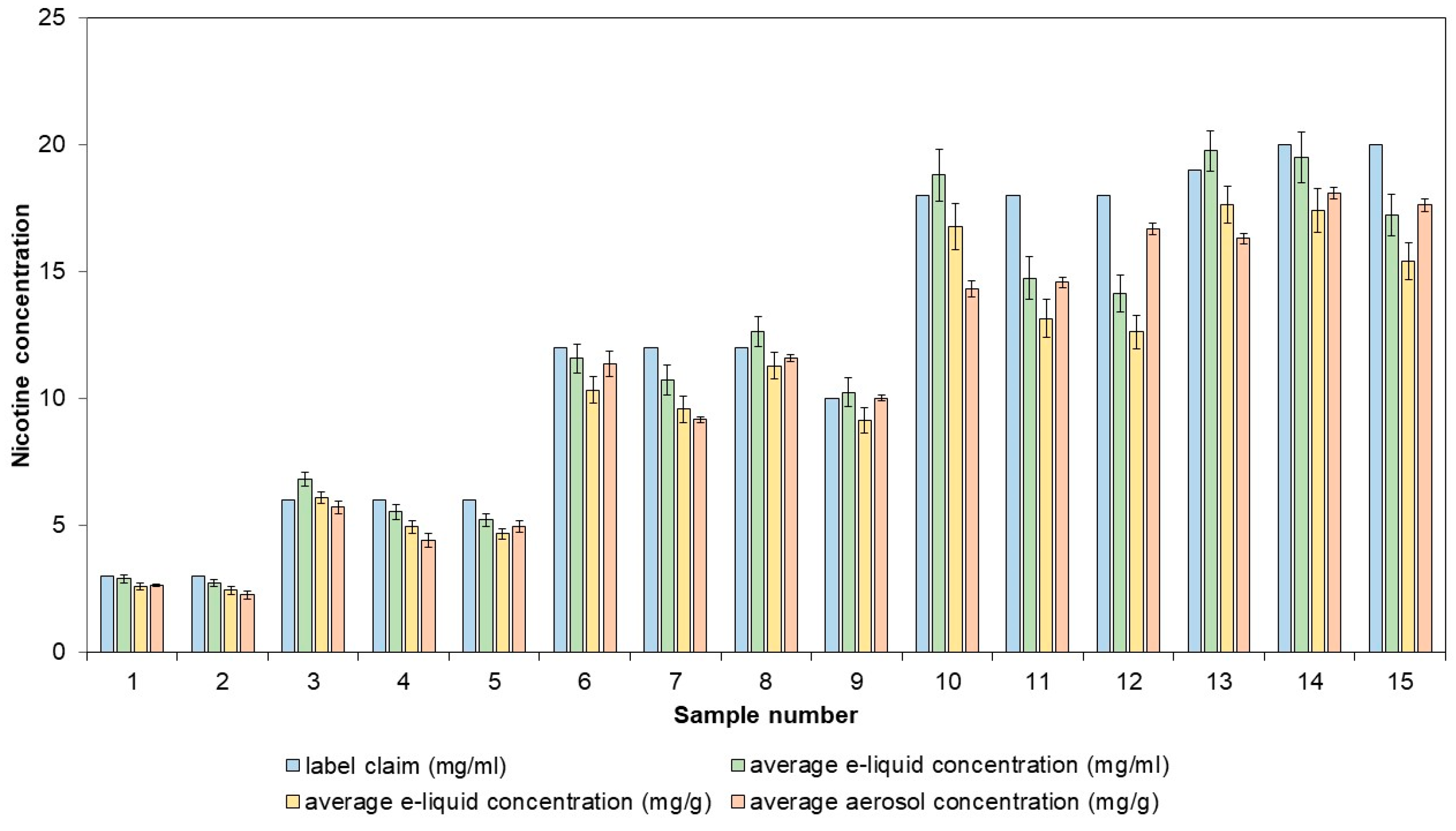 Molecules 29 03487 g005