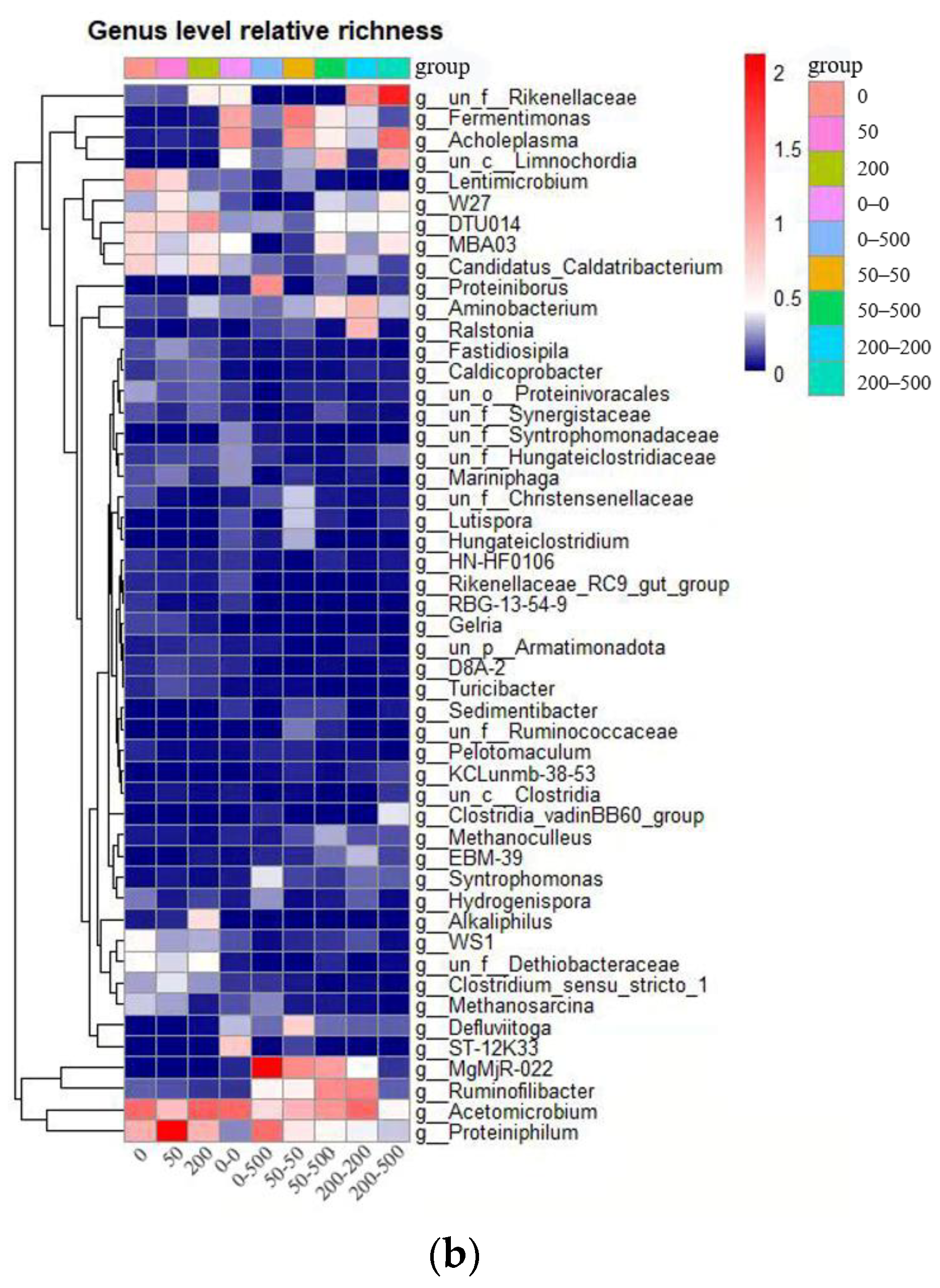 Molecules 29 03489 g005b