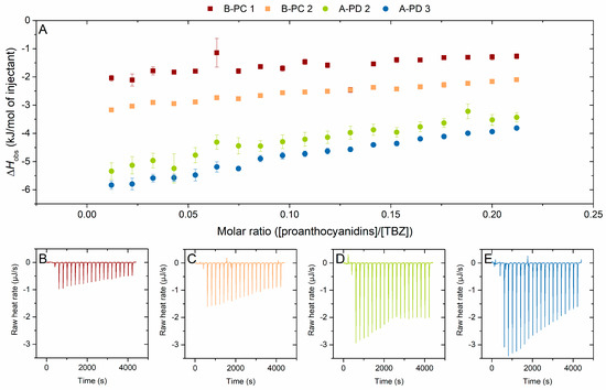 Molecules 29 03492 g006
