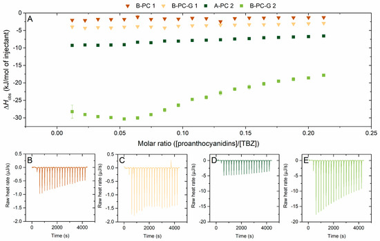 Molecules 29 03492 g007