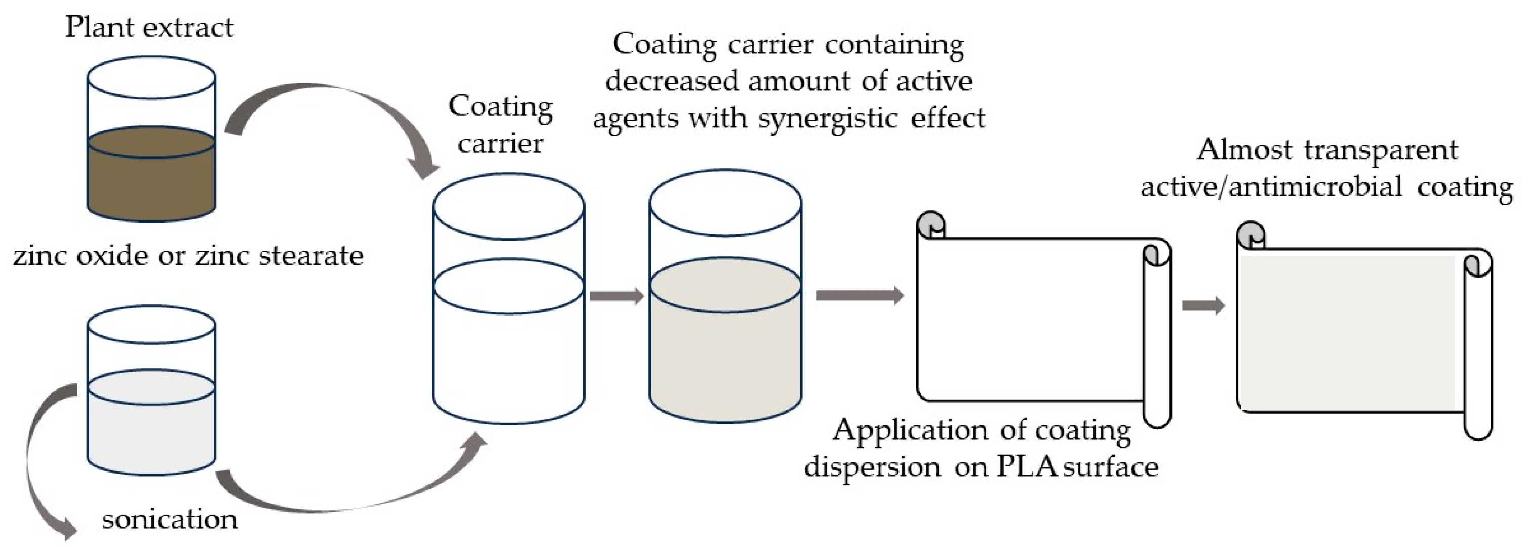 Molecules 29 03493 g001