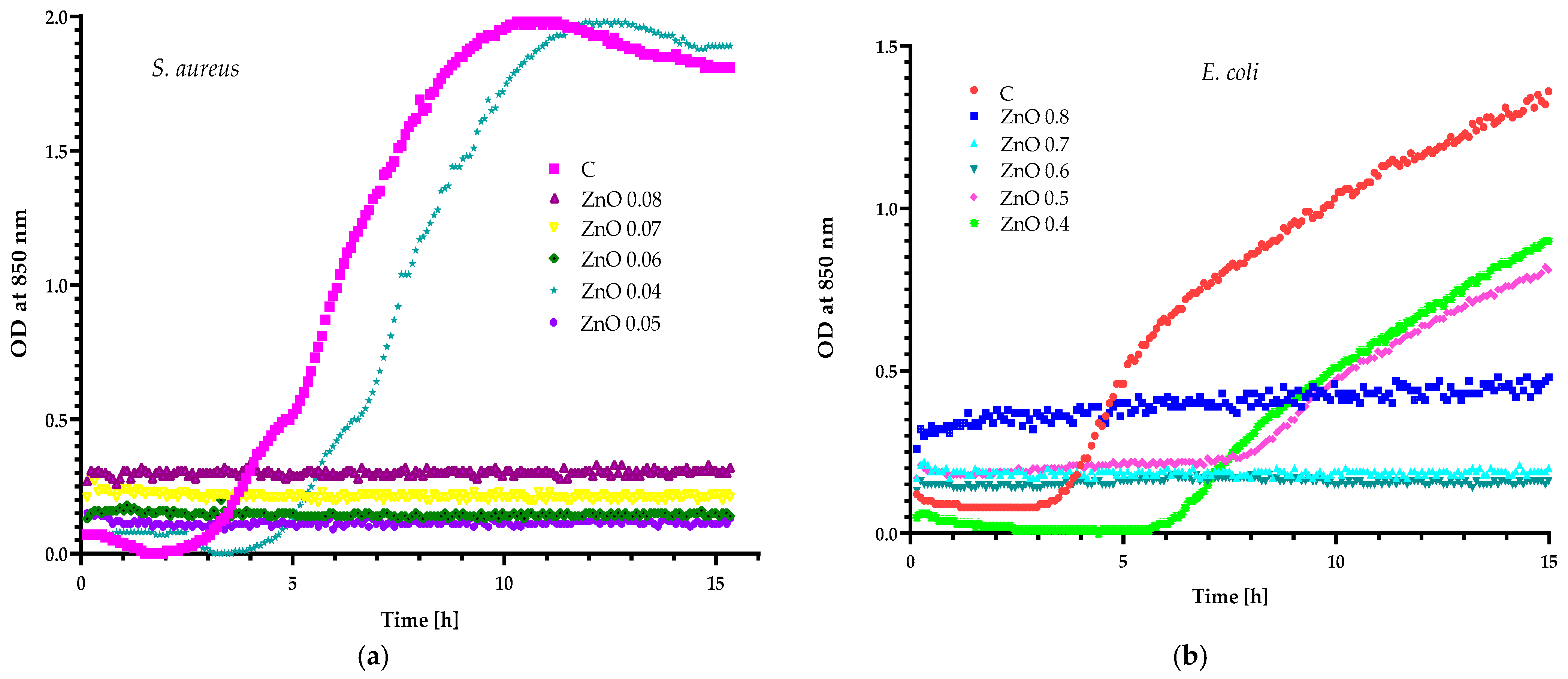 Molecules 29 03493 g002