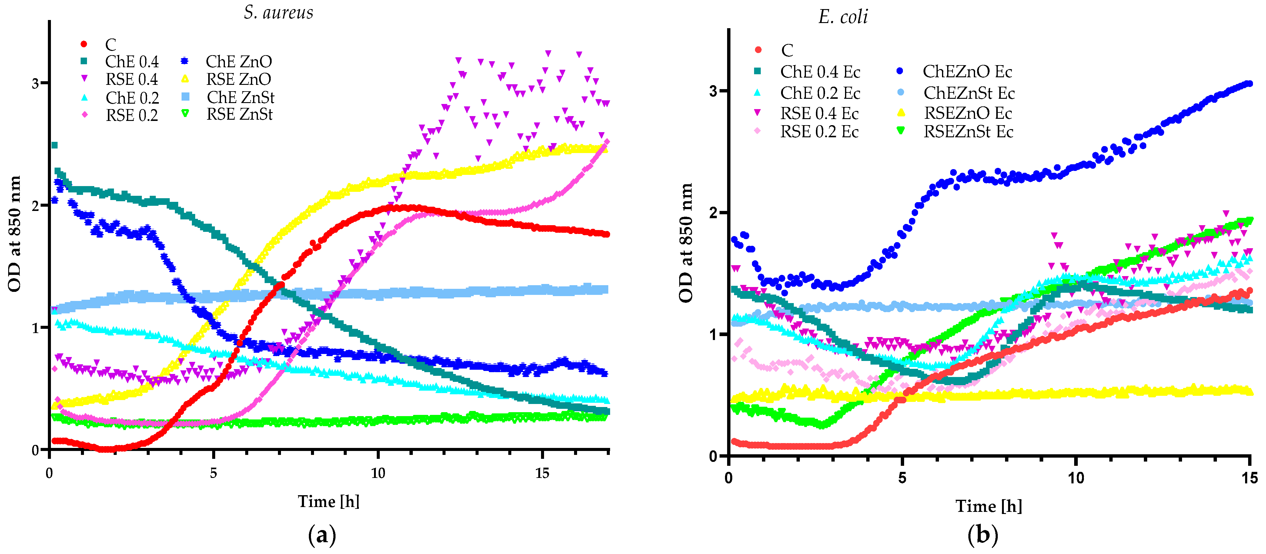 Molecules 29 03493 g003