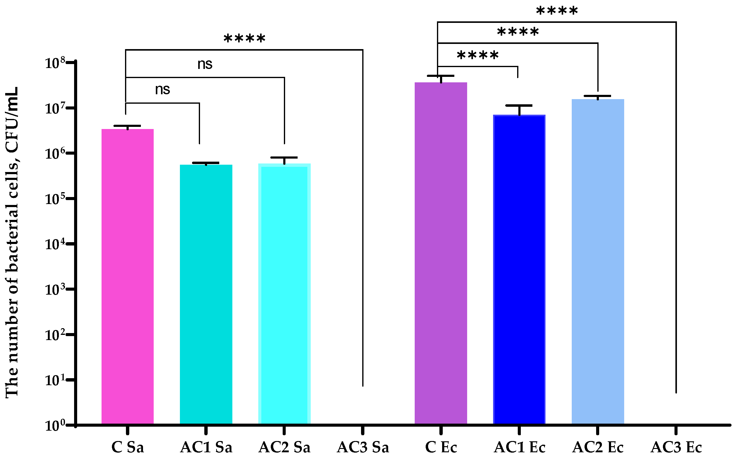 Molecules 29 03493 g005