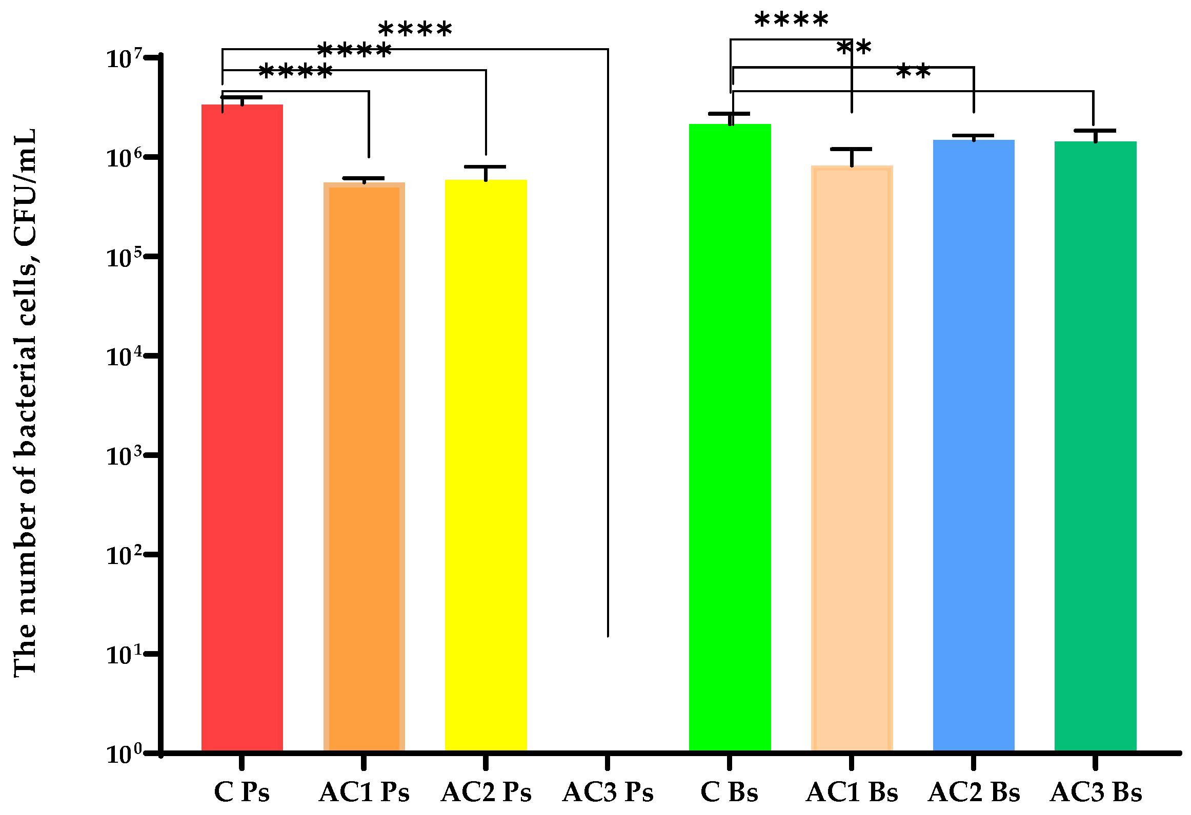 Molecules 29 03493 g006