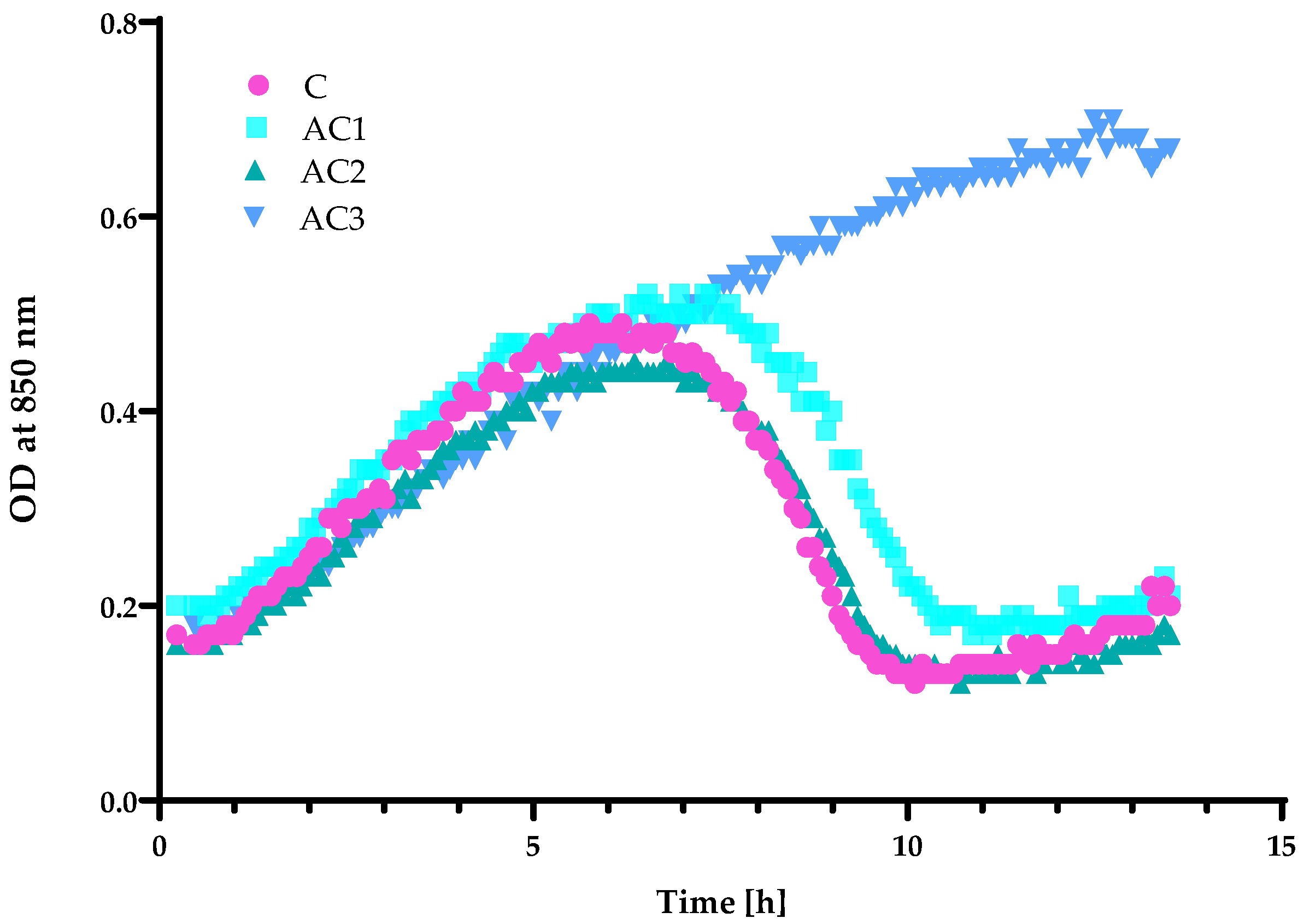 Molecules 29 03493 g008