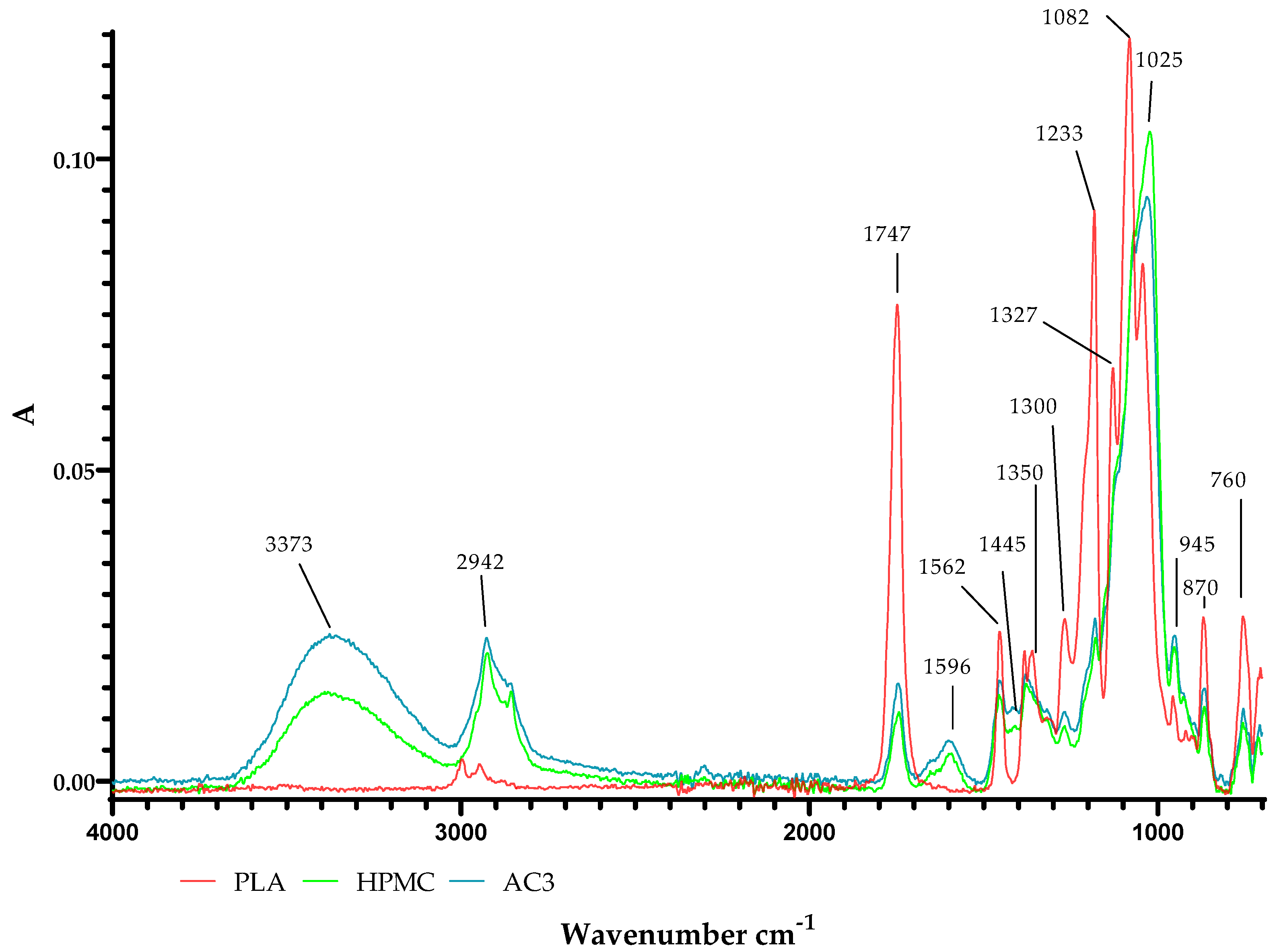 Molecules 29 03493 g016