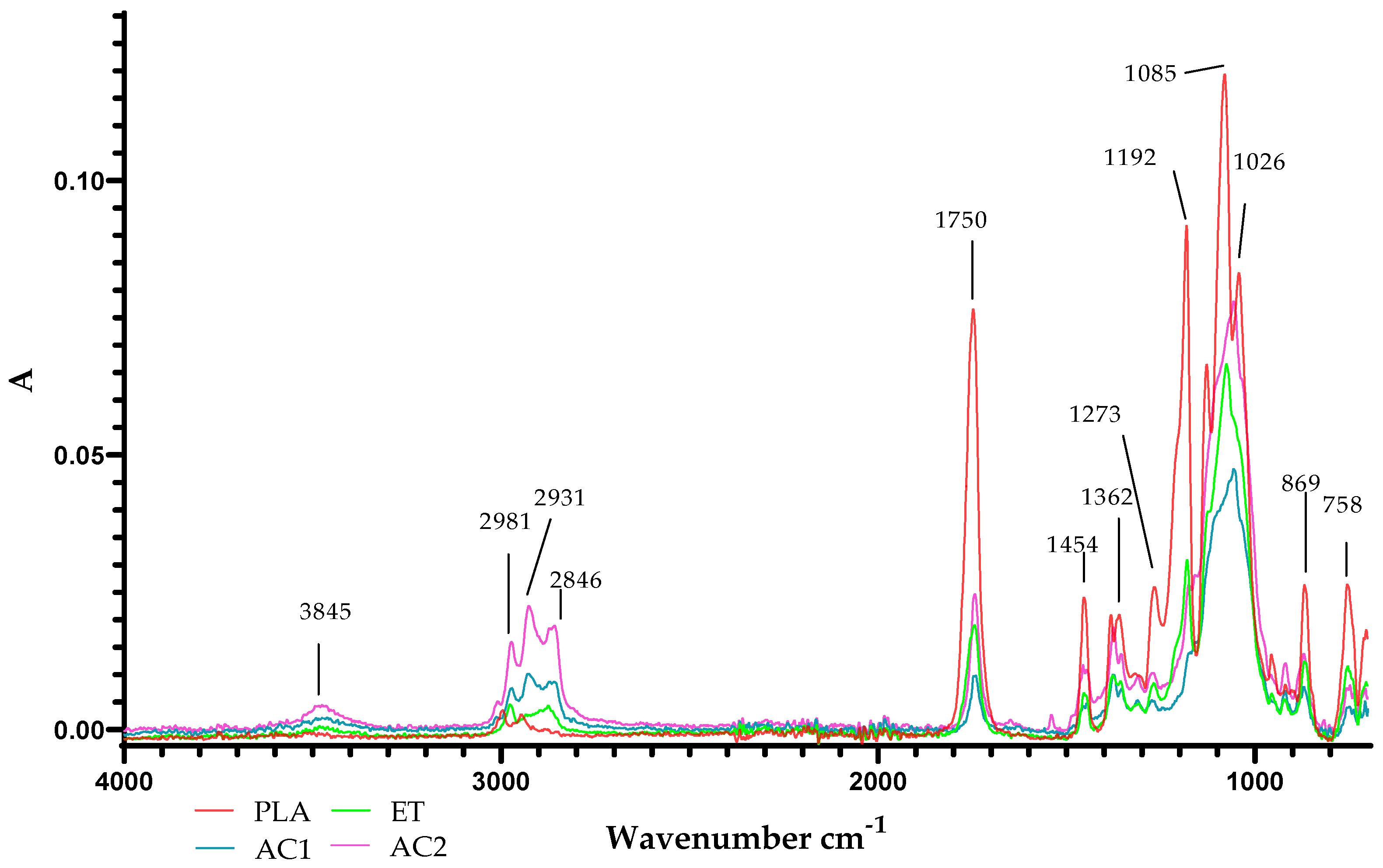 Molecules 29 03493 g017