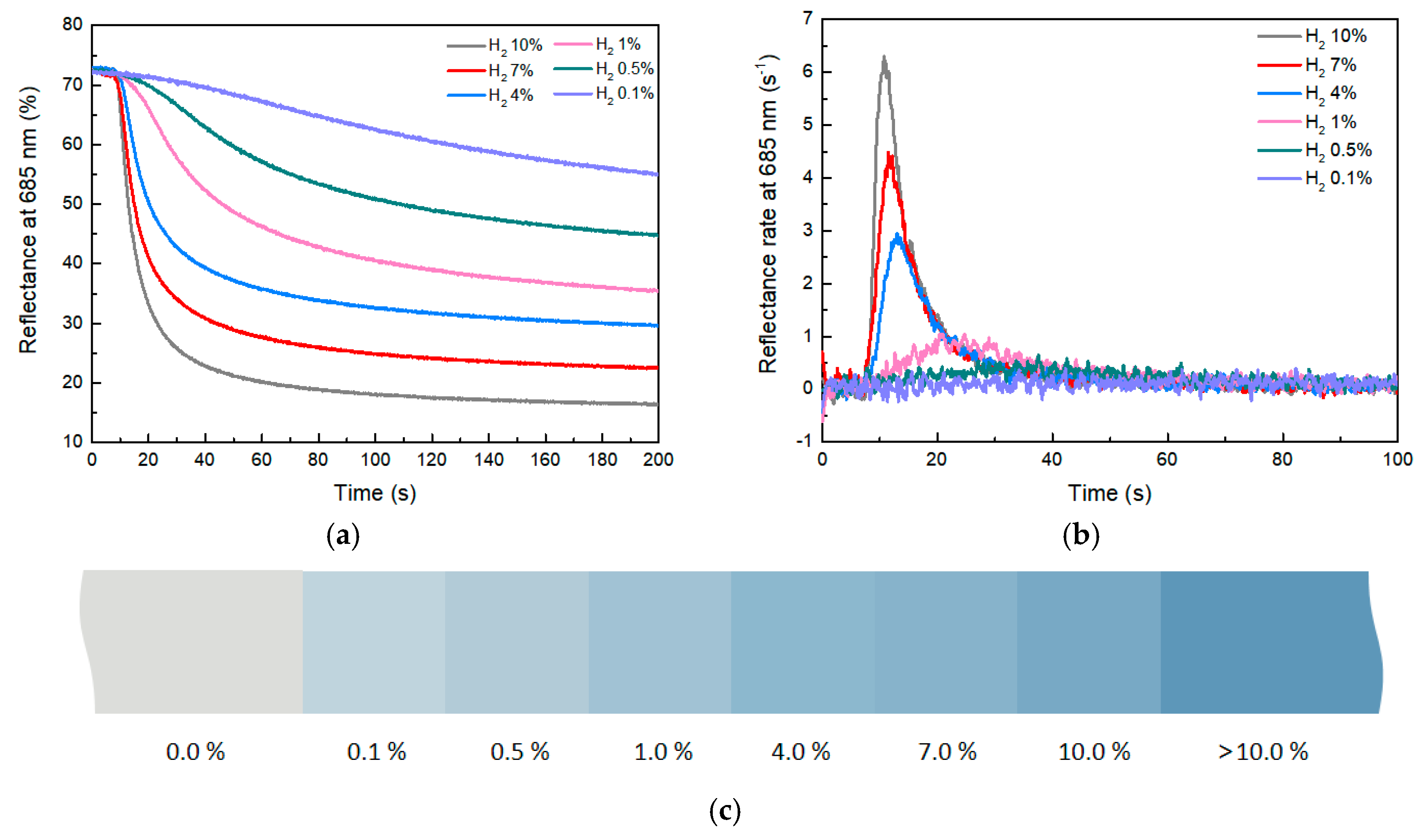 Molecules 29 03499 g007