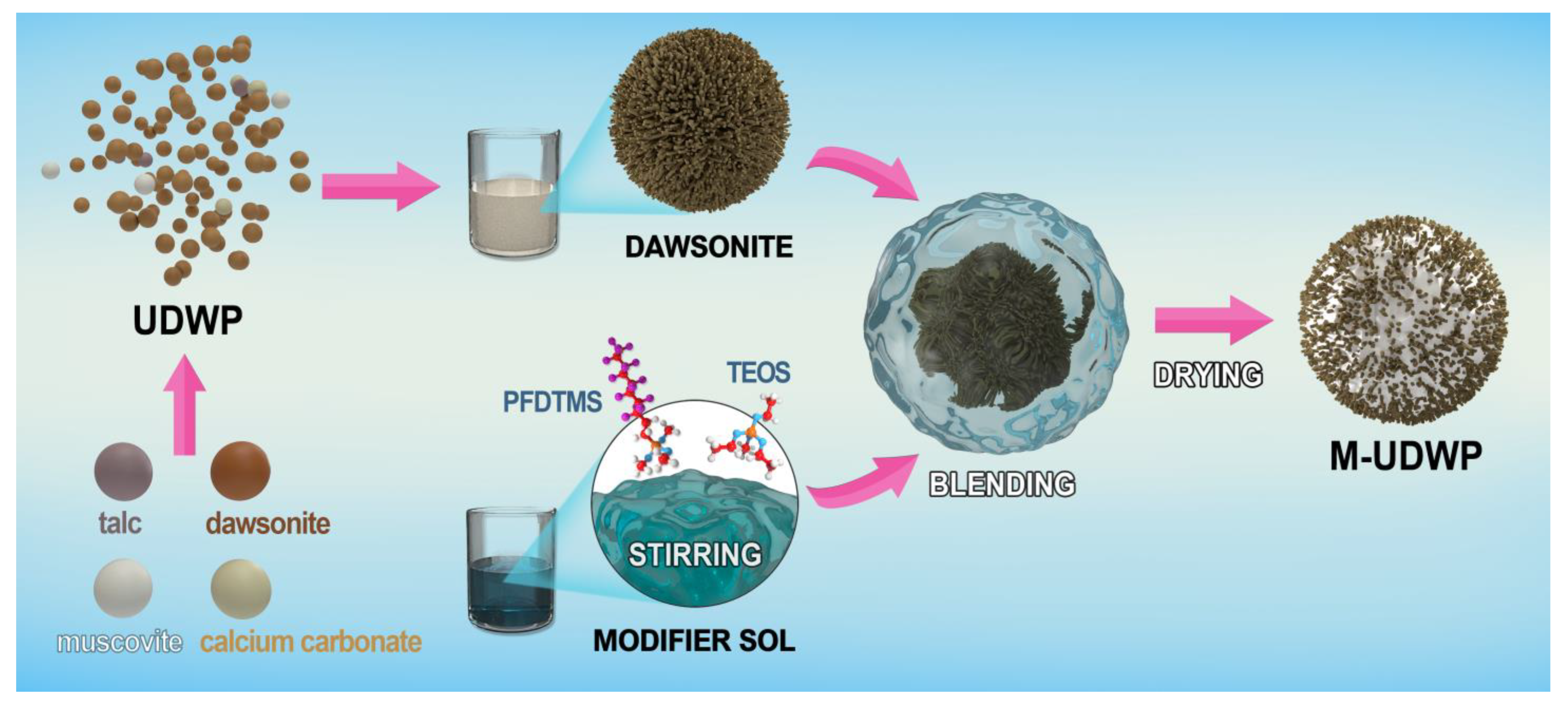 Molecules 29 03500 sch001