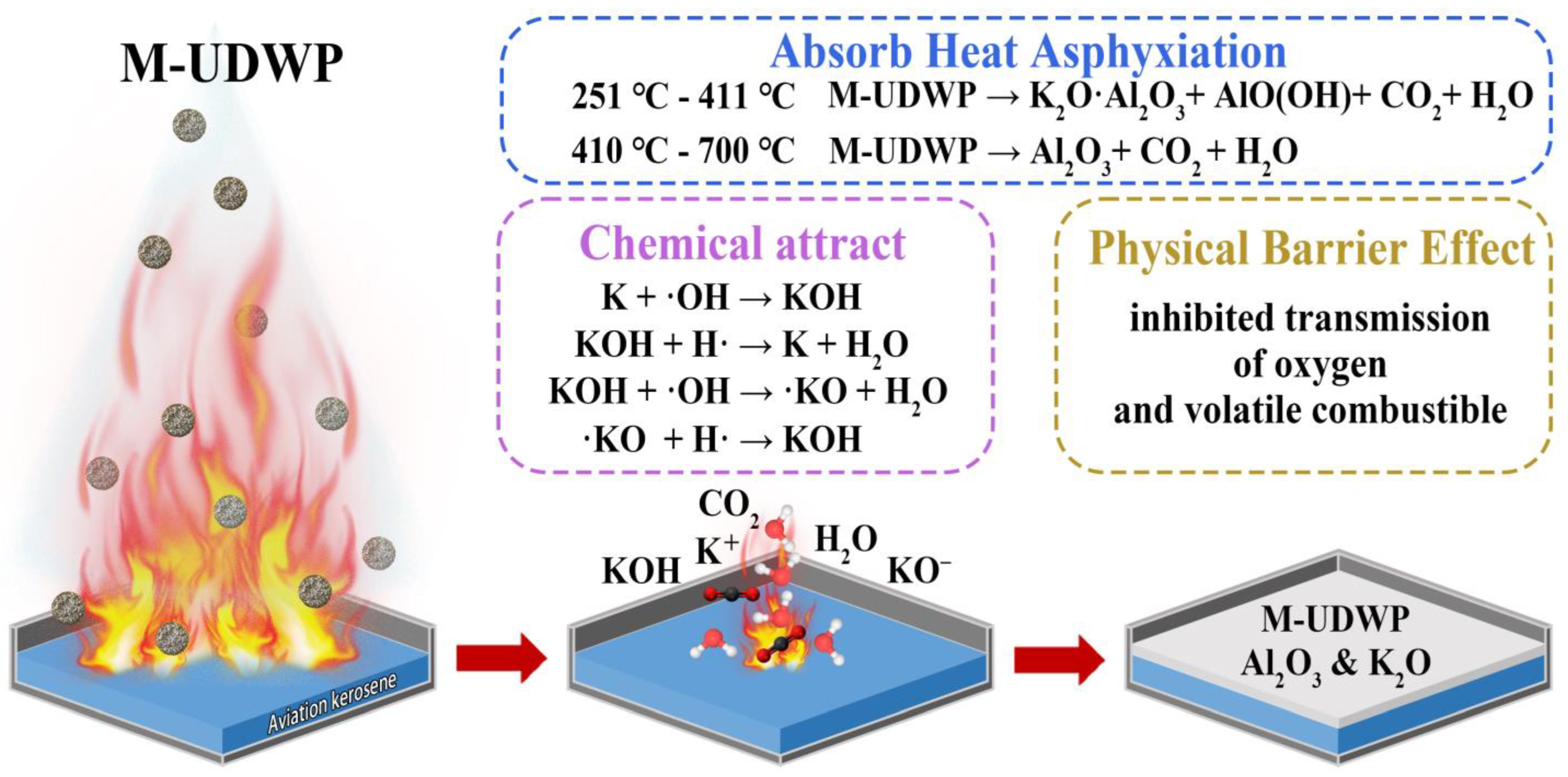 Molecules 29 03500 sch002