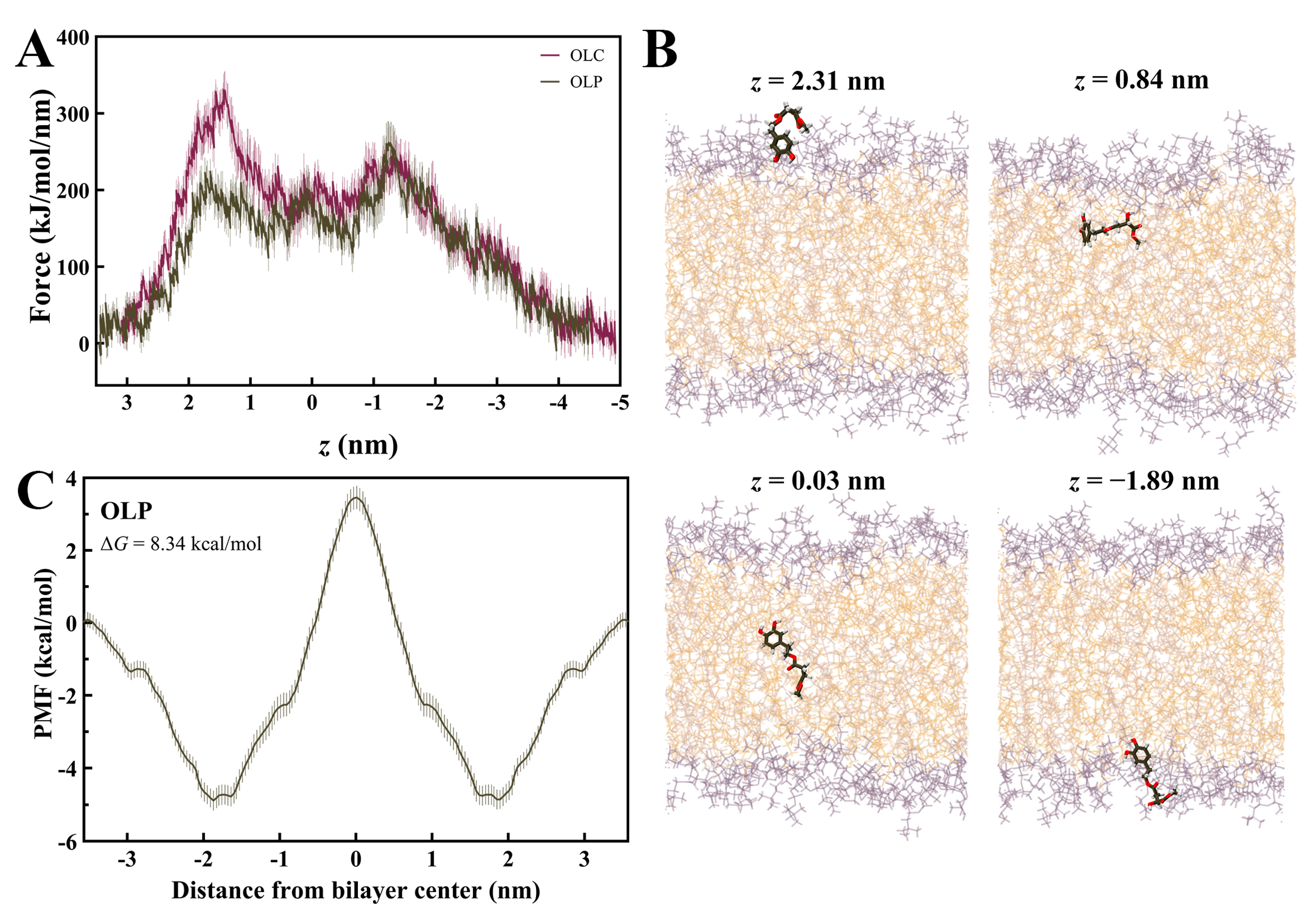 Molecules 29 03502 g007