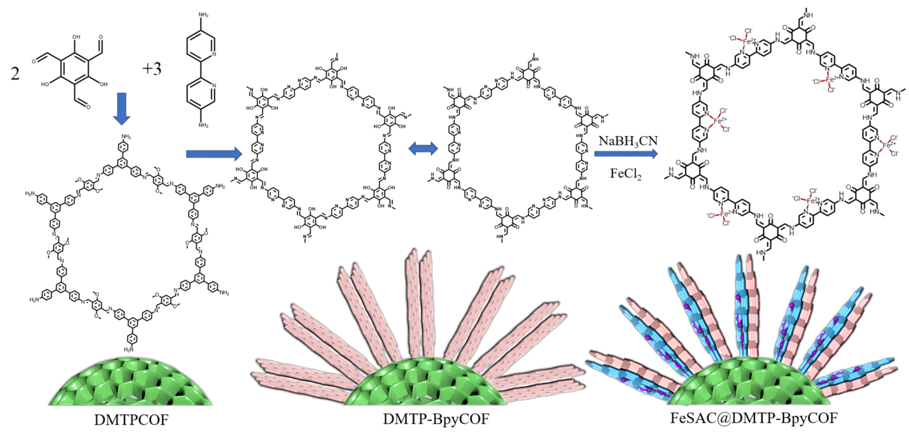 Molecules 29 03508 sch001 Molecules 29 03508 sch001