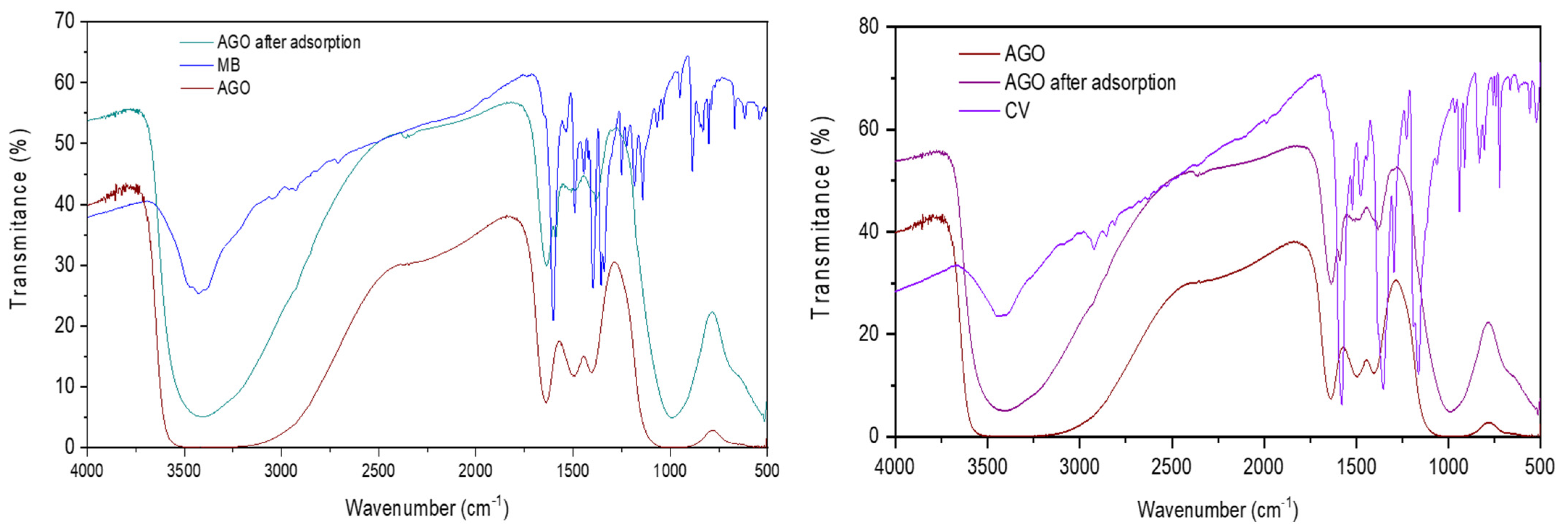 Molecules 29 03521 g007 Molecules 29 03521 g007