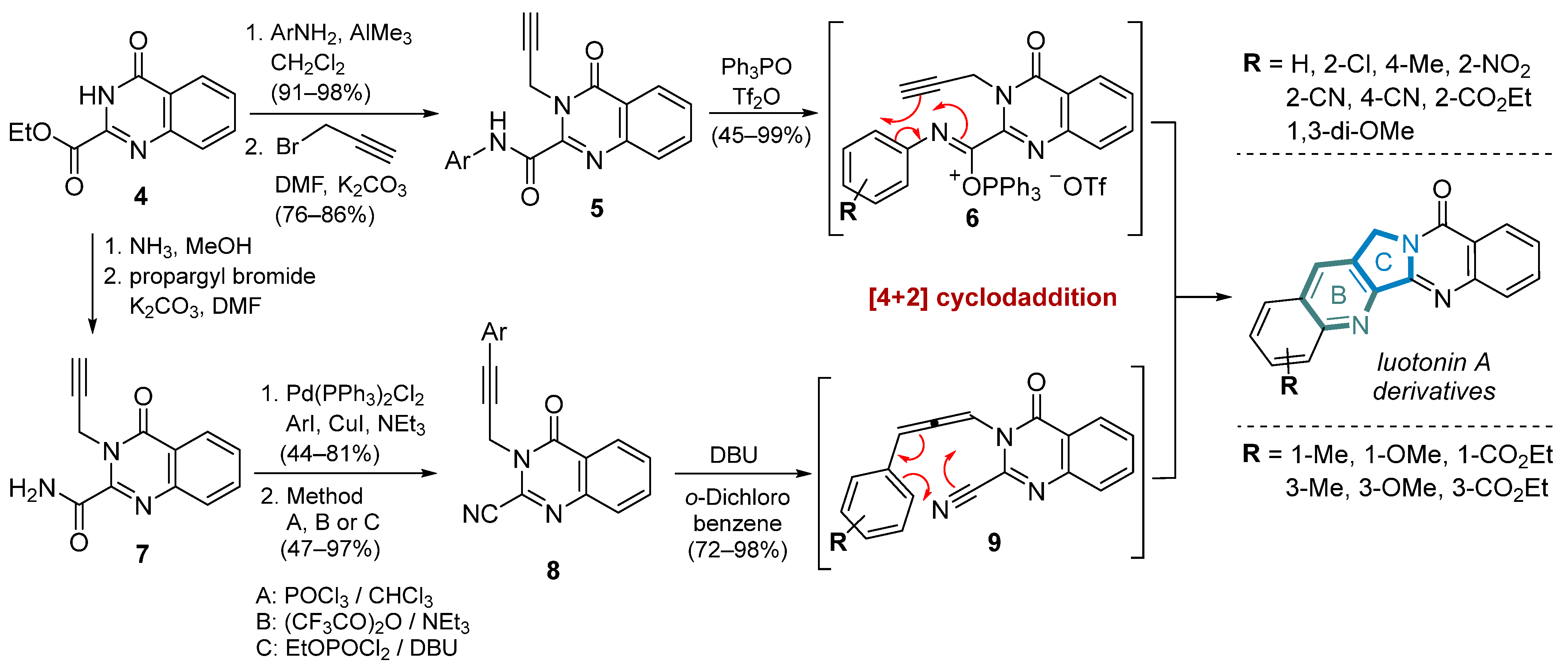 Molecules 29 03522 sch001 Molecules 29 03522 sch001