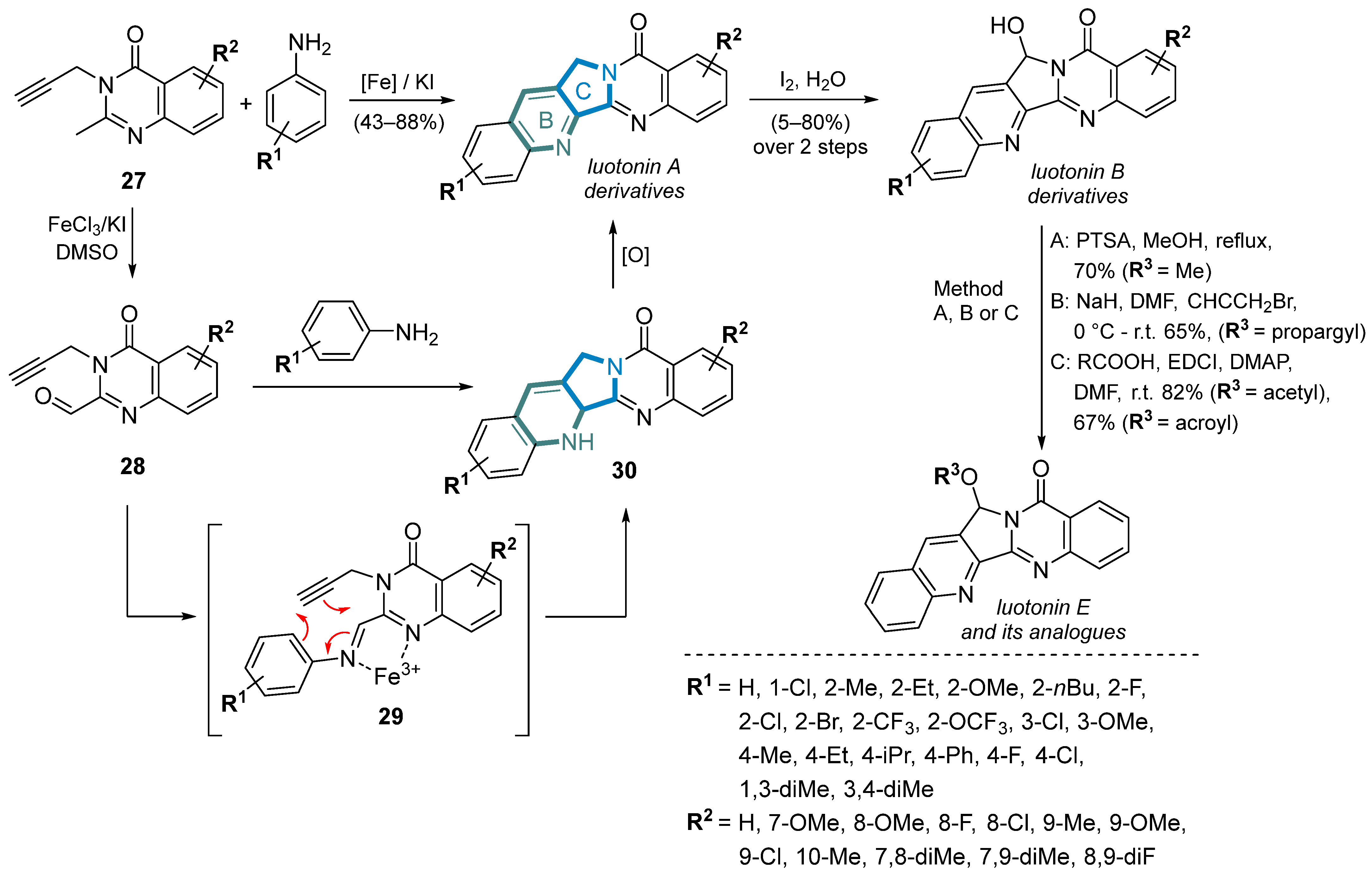 Molecules 29 03522 sch008 Molecules 29 03522 sch008