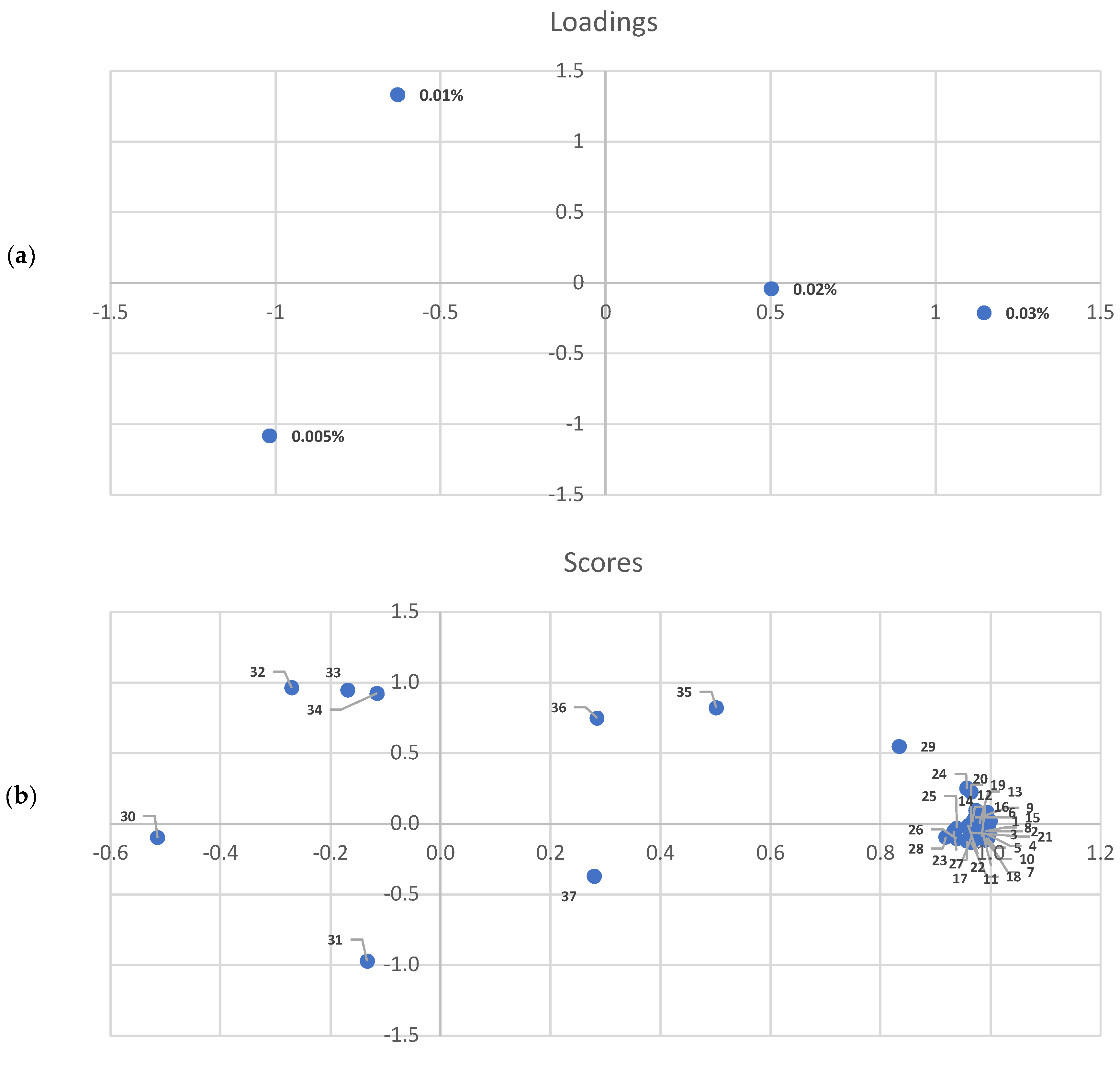Molecules 29 03524 g002