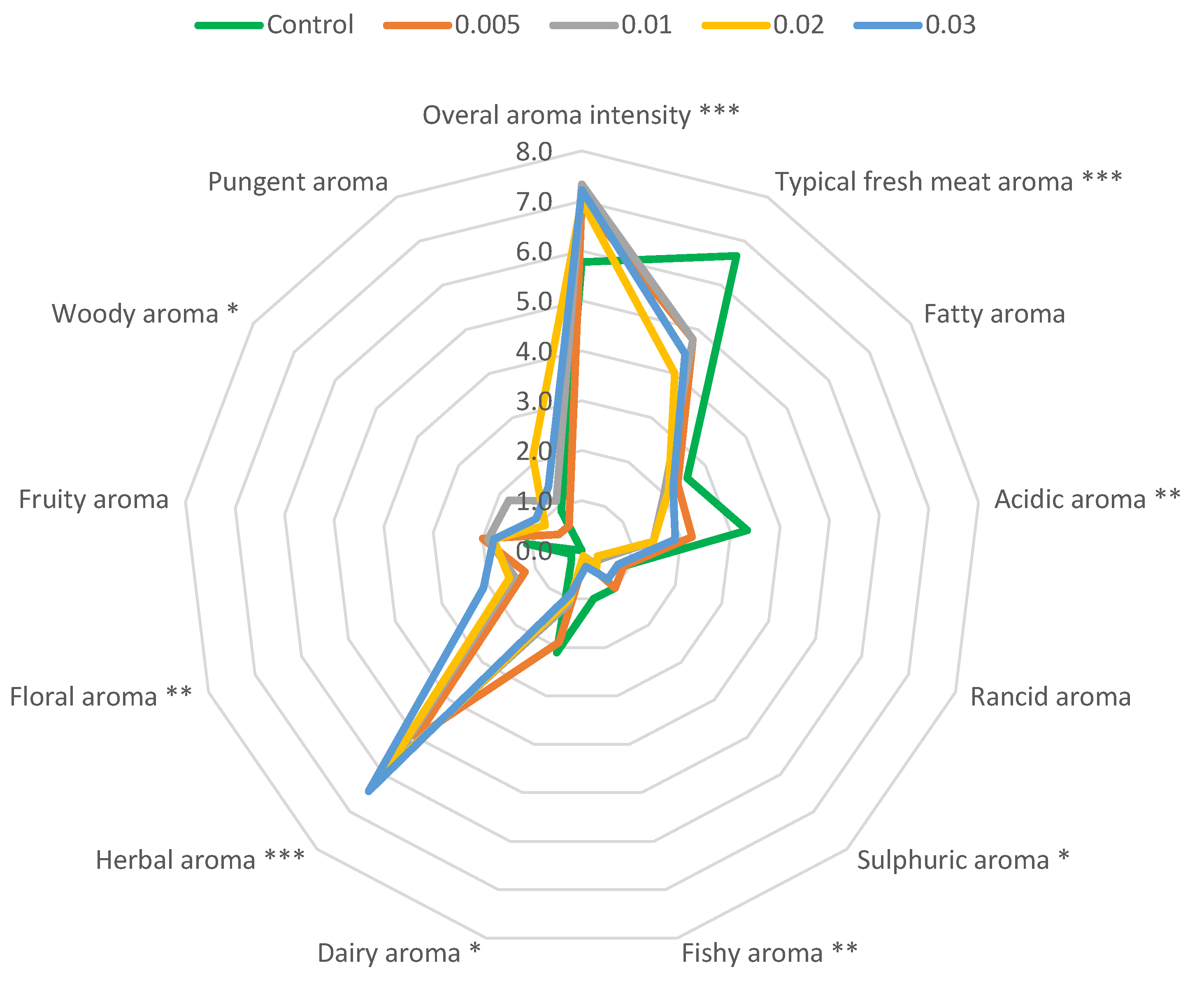 Molecules 29 03524 g003