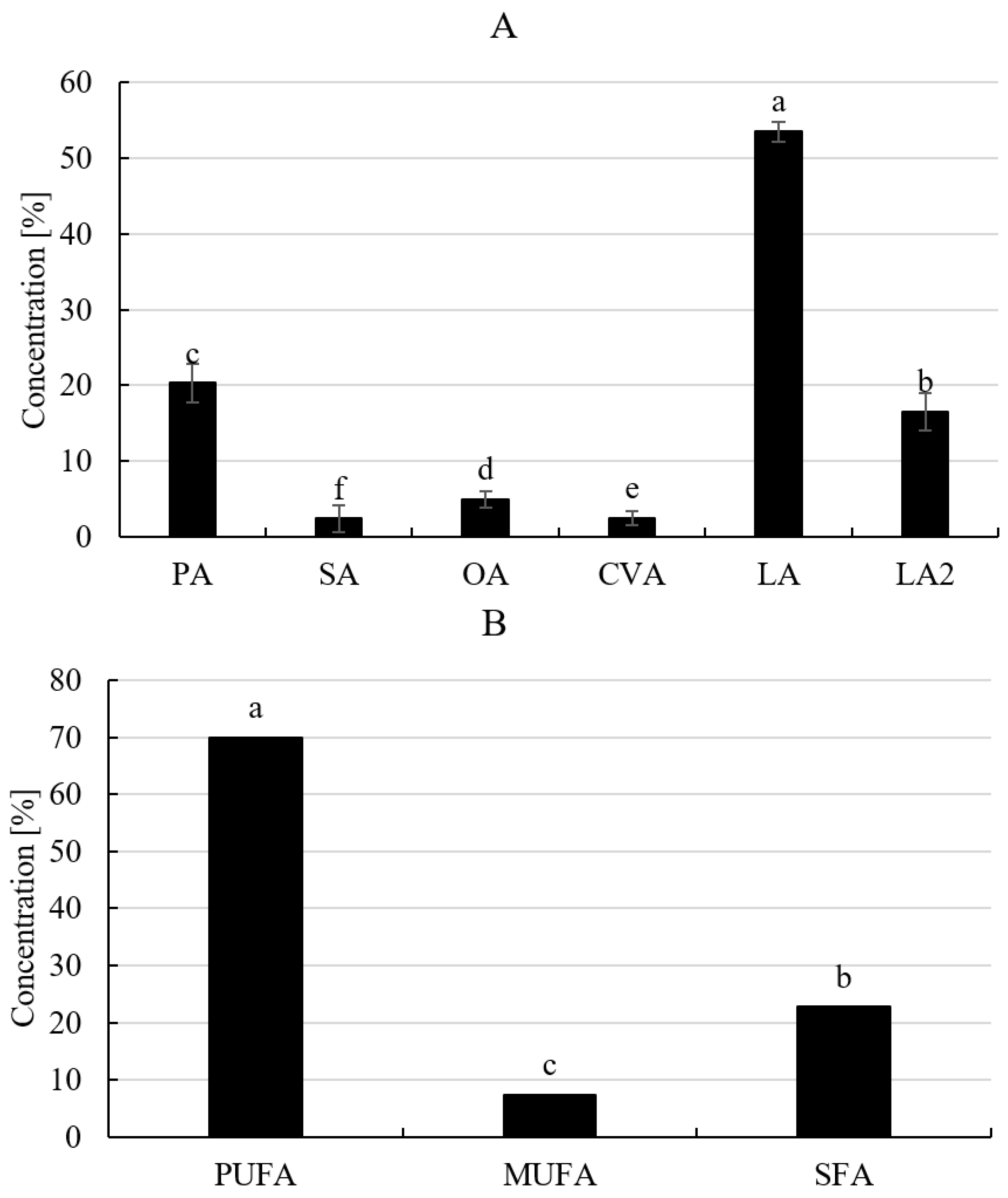 Molecules 29 03525 g002