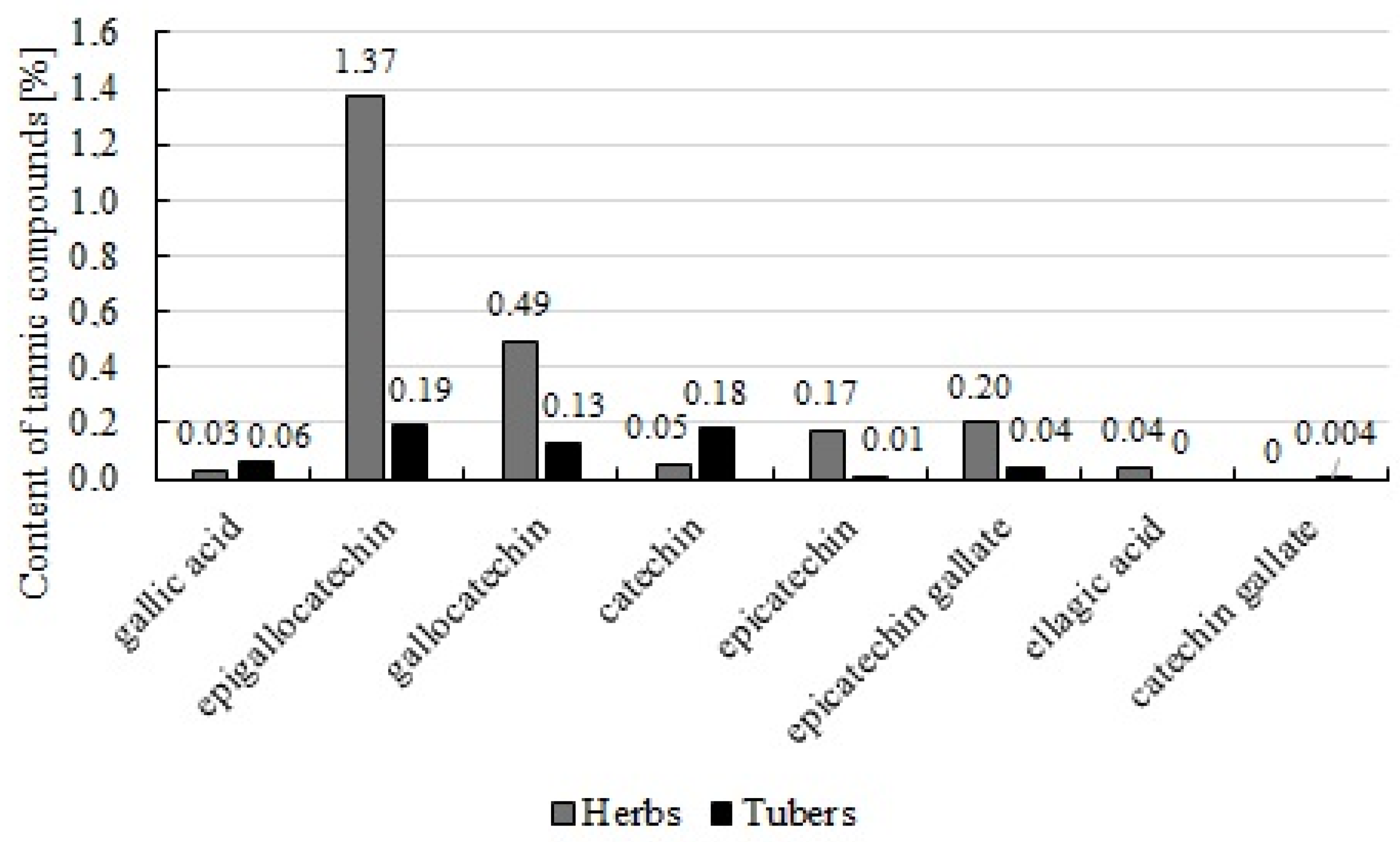 Molecules 29 03525 g005