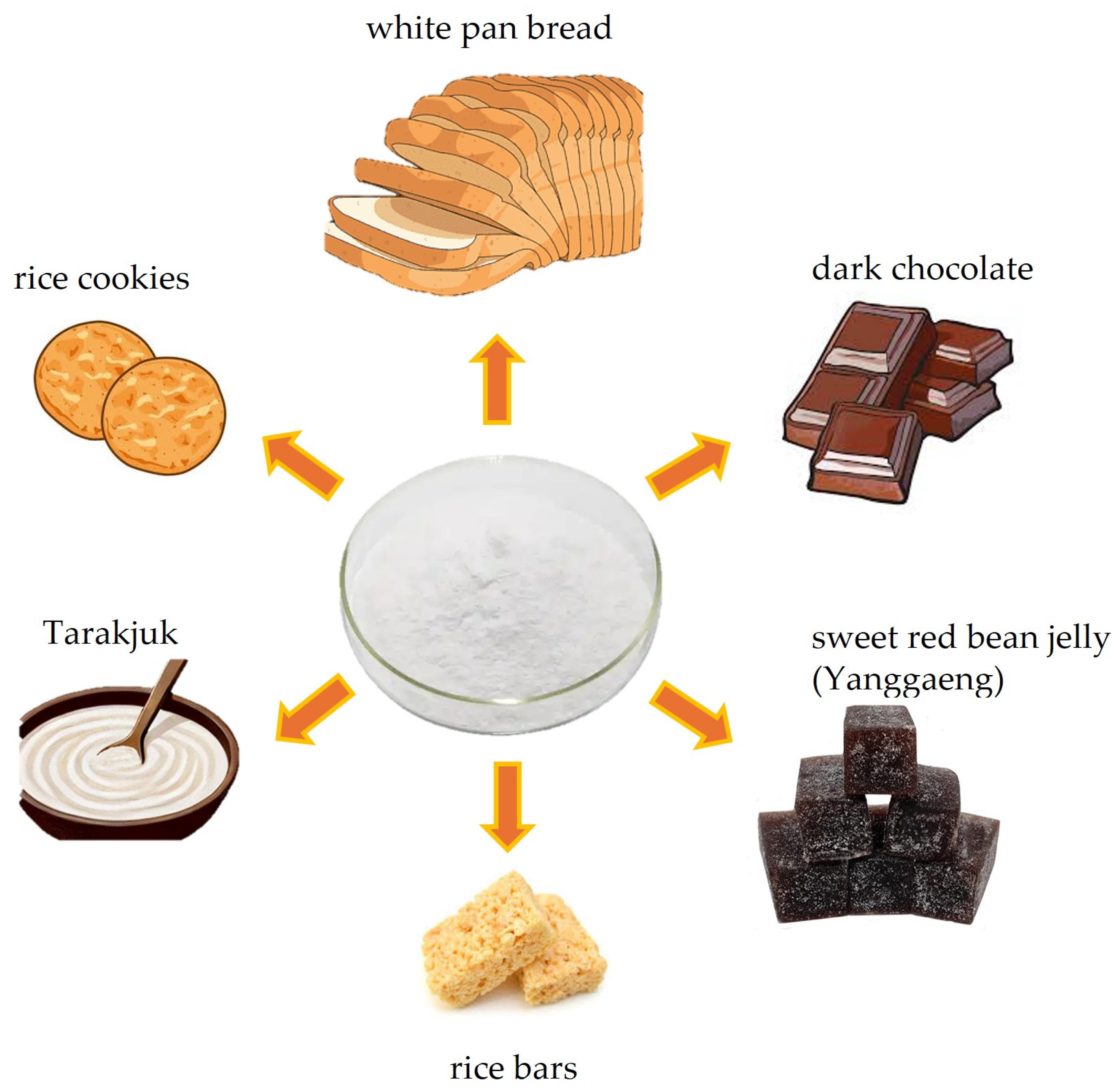 Molecules 29 03525 g010