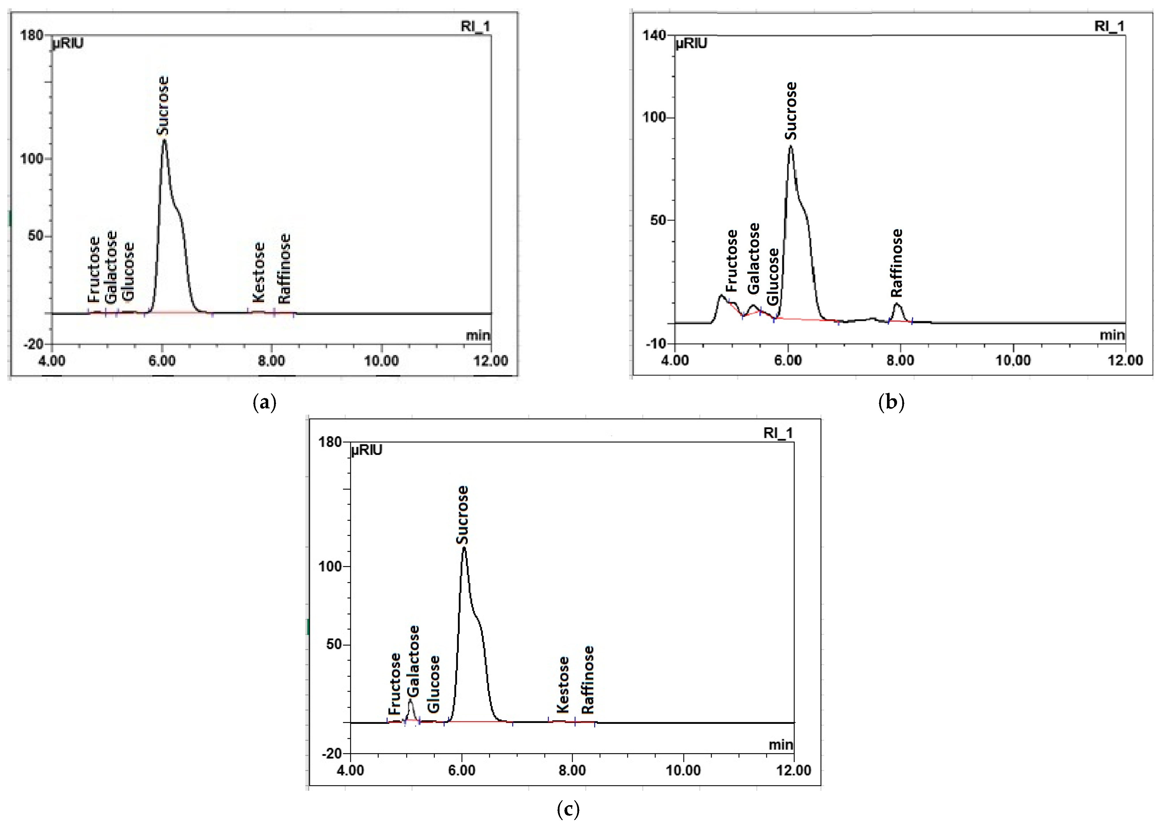 Molecules 29 03526 g003