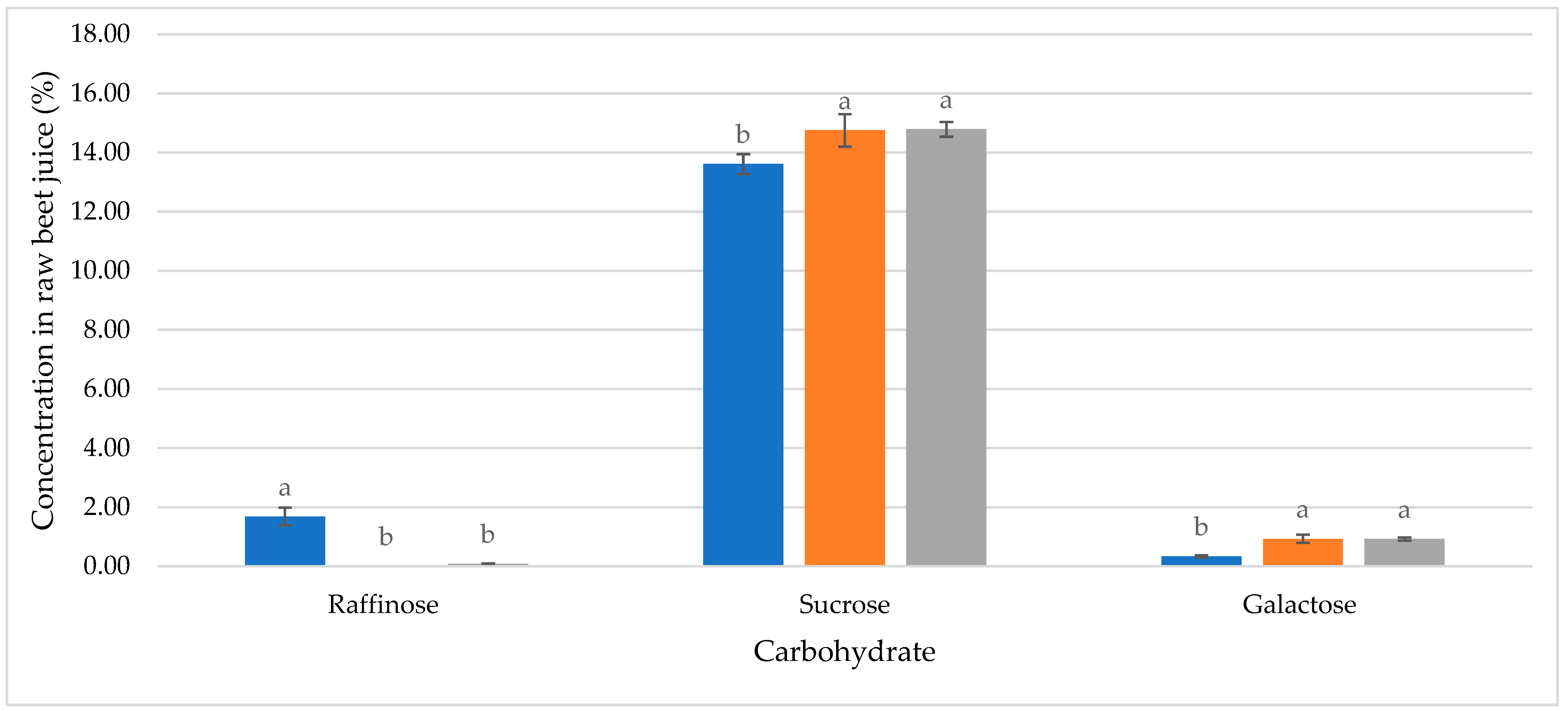Molecules 29 03526 g006