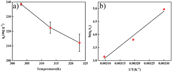 Molecules 29 03535 g009