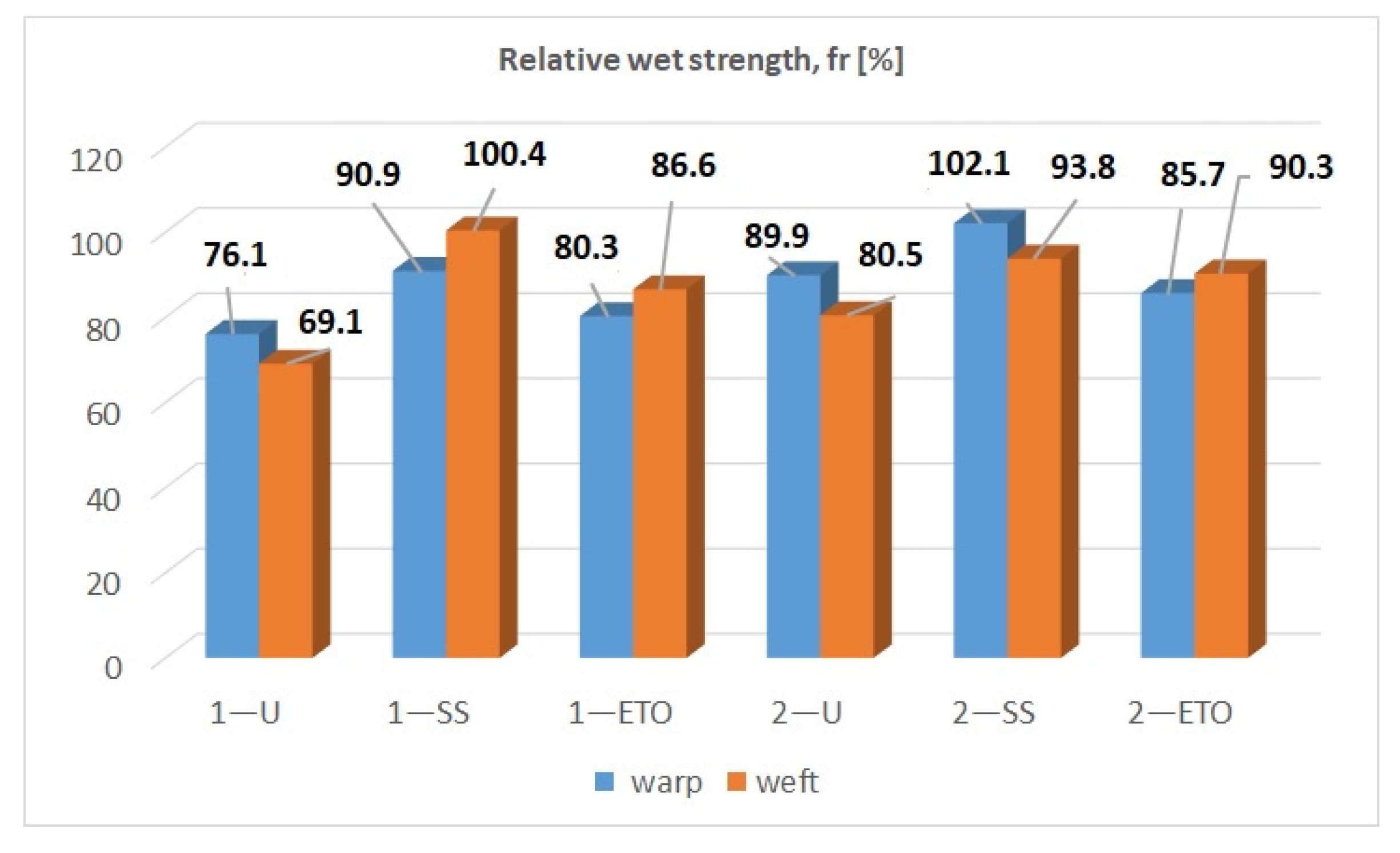 Molecules 29 03541 g006