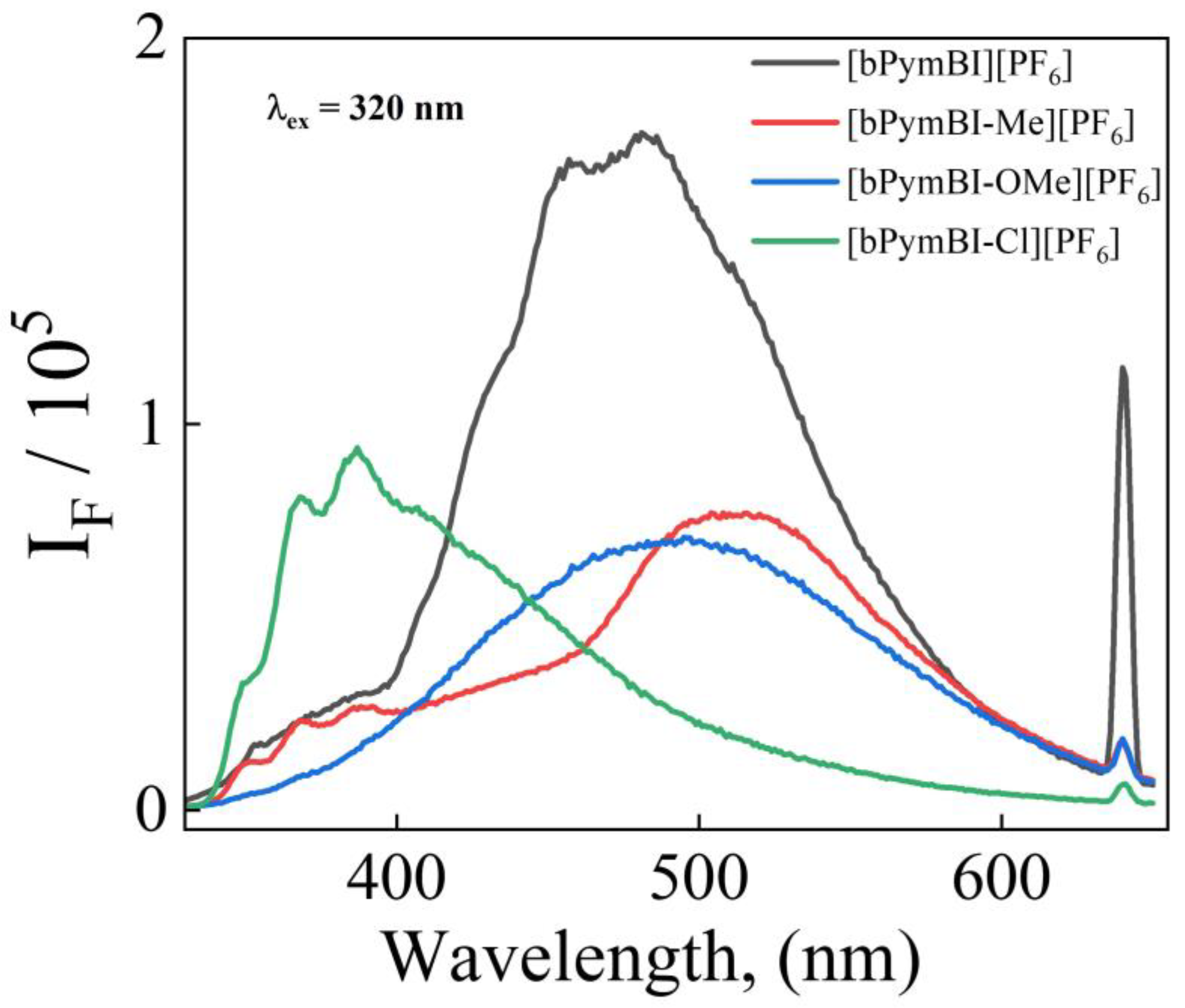 Molecules 29 03542 g002