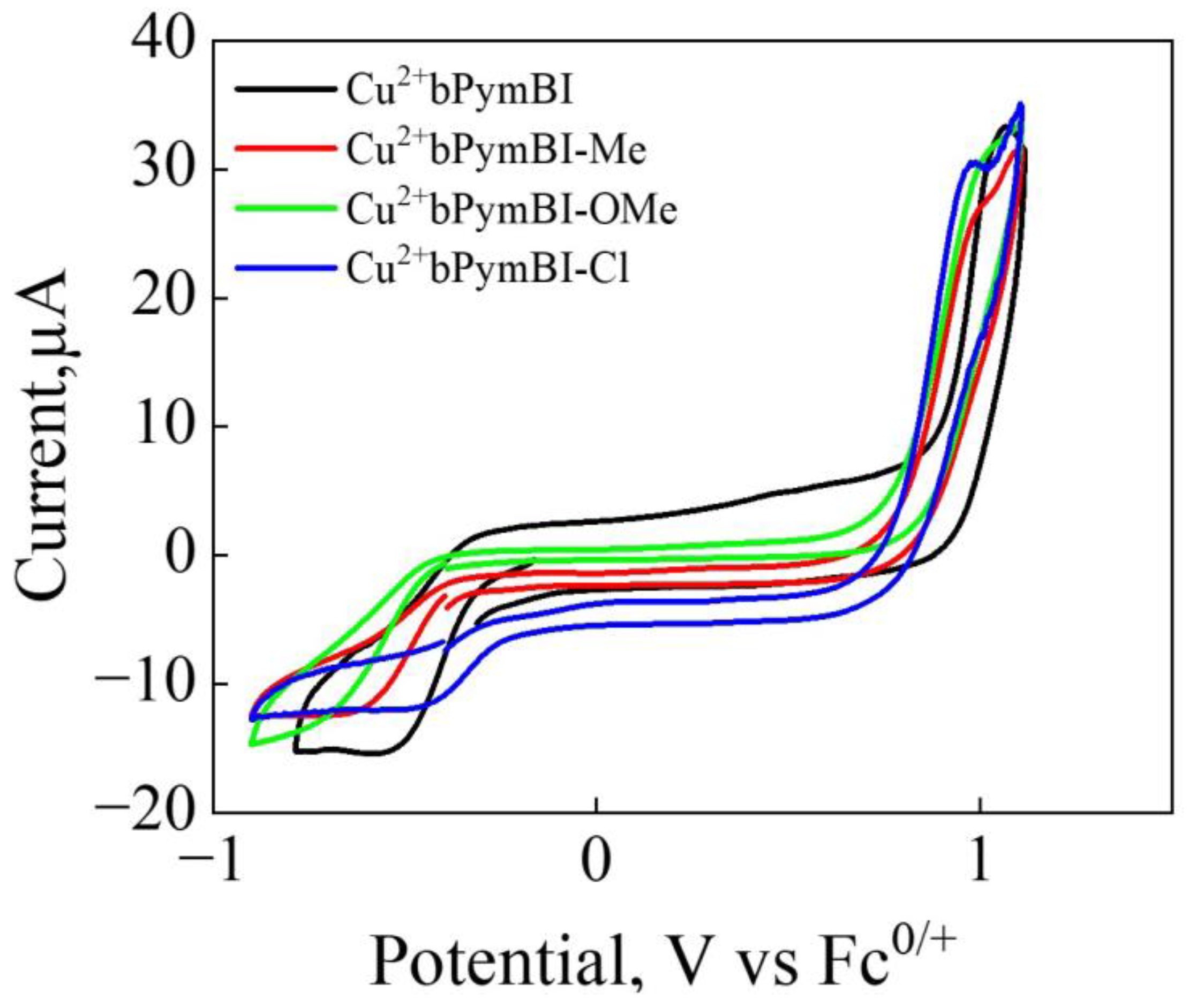 Molecules 29 03542 g005