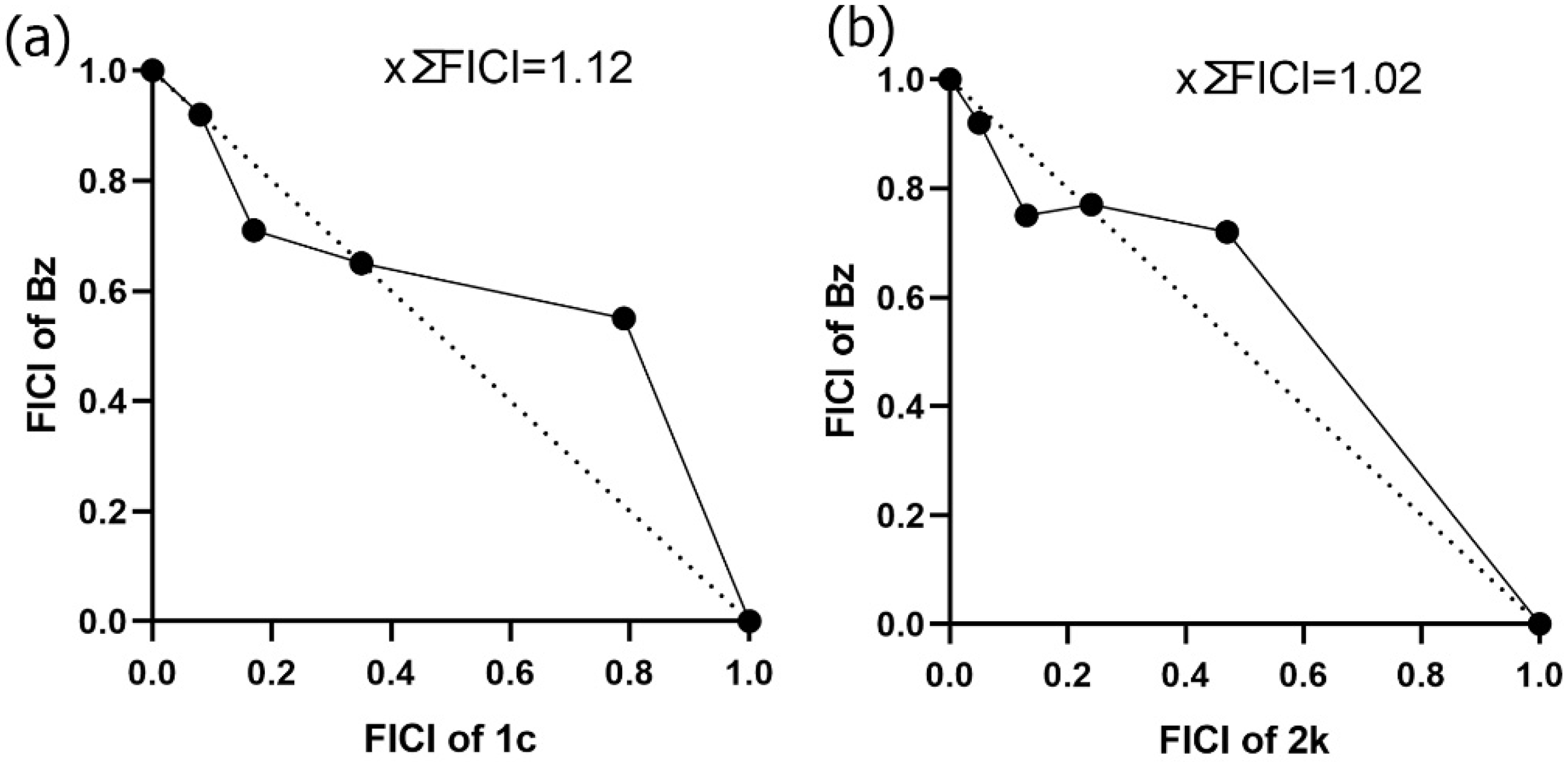 Molecules 29 03544 g007