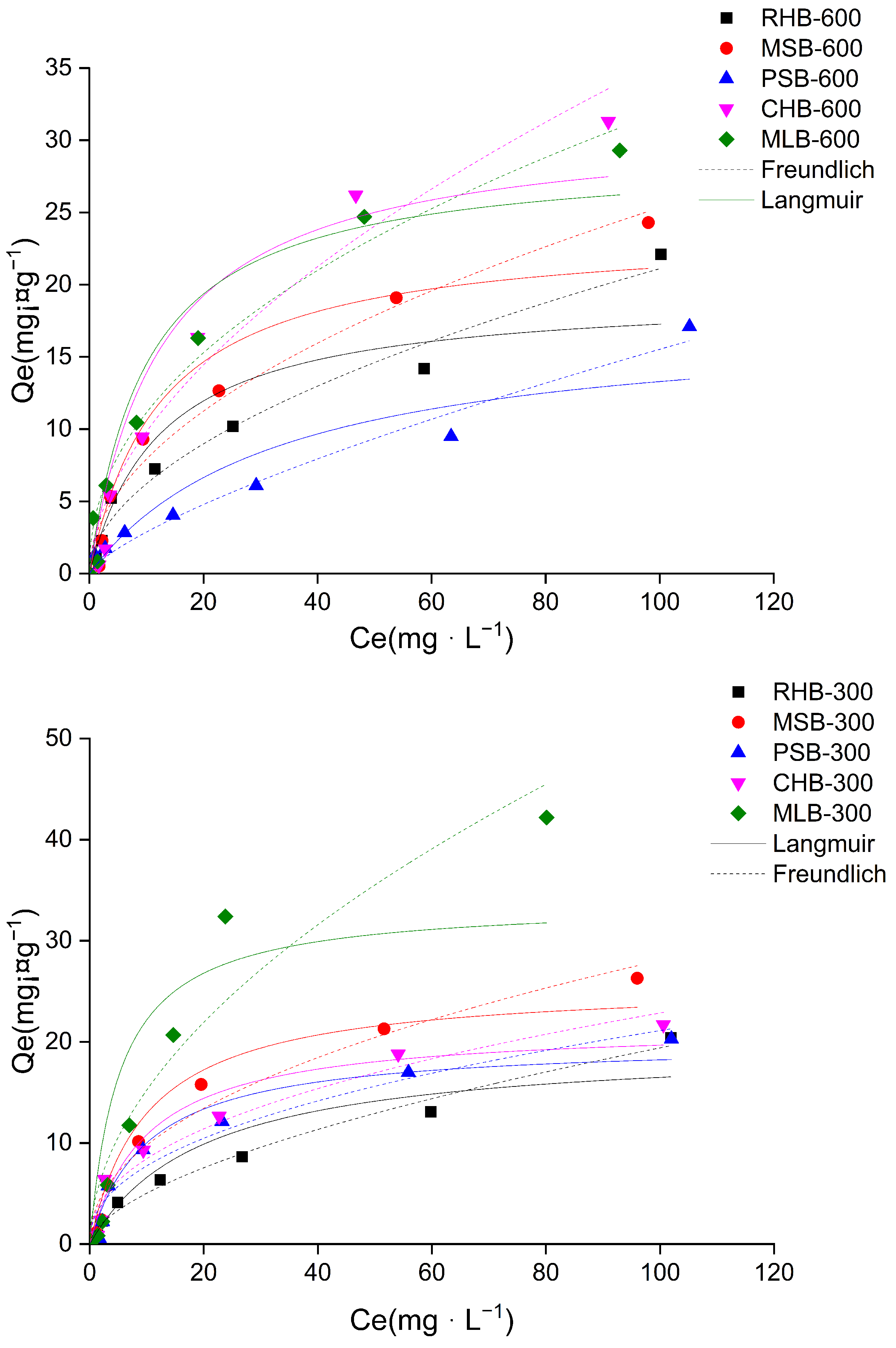 Molecules 29 03545 g004