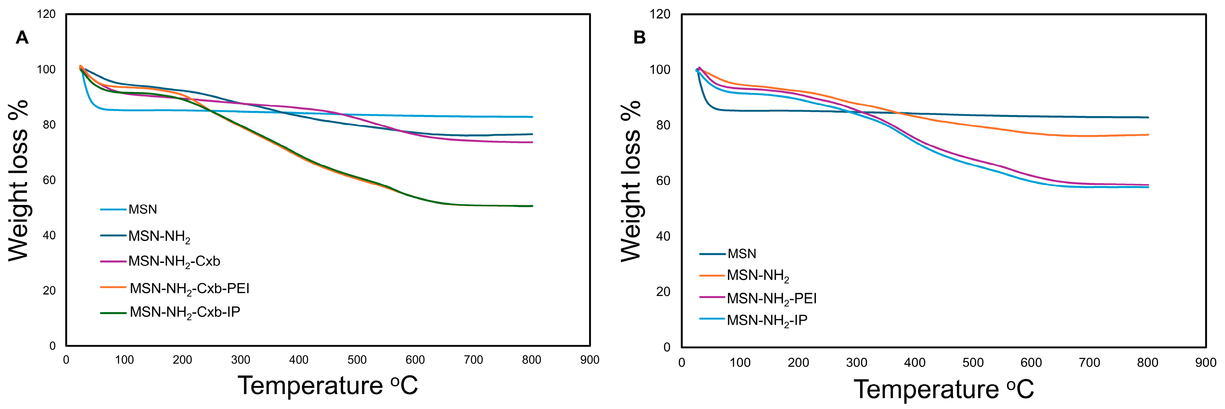 Molecules 29 03546 g002