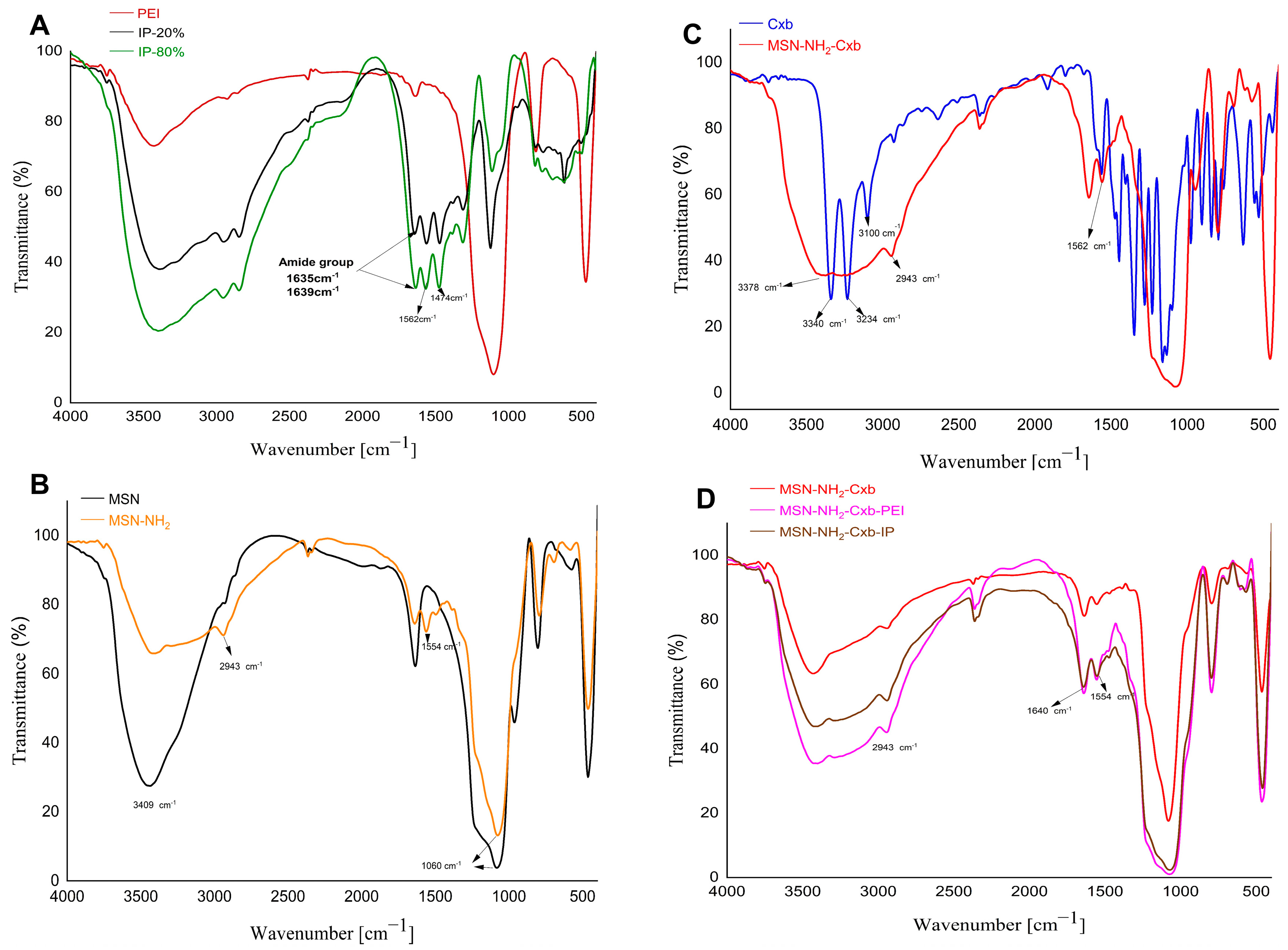 Molecules 29 03546 g003